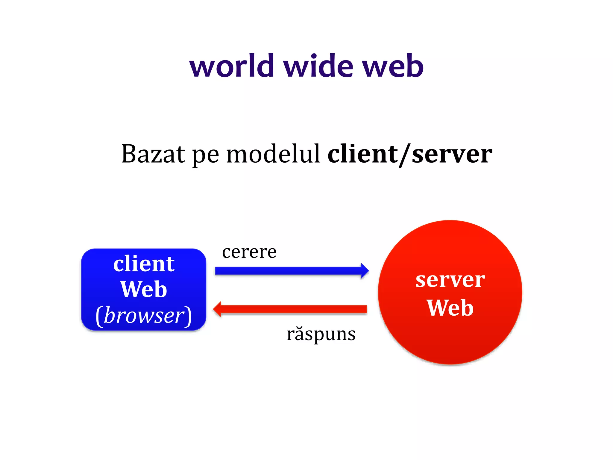 Dr.SabinBuragaprofs.info.uaic.ro/~busaco/
world wide web
Bazat pe modelul client/server
server
Web
client
Web
(browser)
cerere
răspuns
 