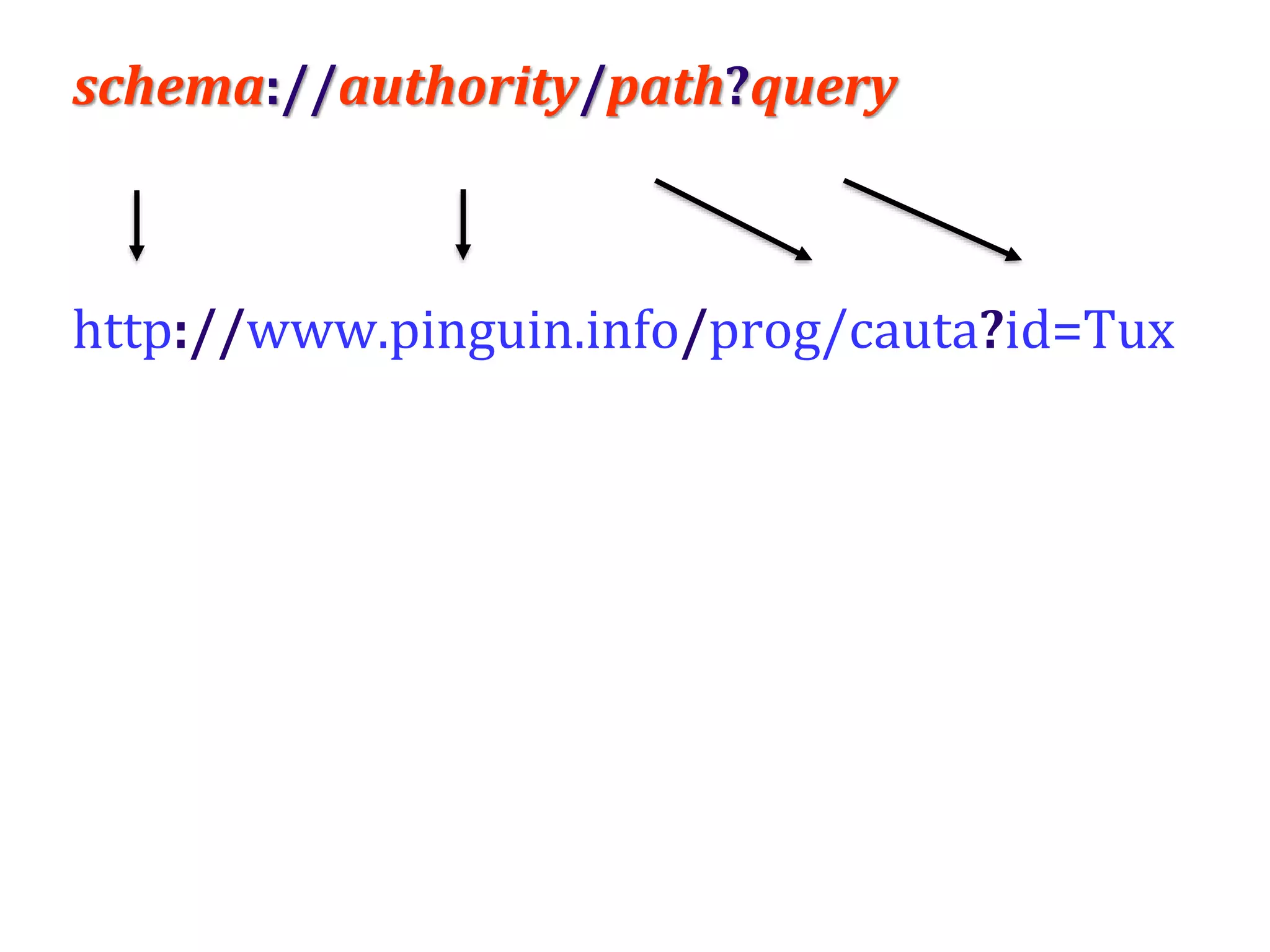 Dr.SabinBuragaprofs.info.uaic.ro/~busaco/
schema://authority/path?query
http://www.pinguin.info/prog/cauta?id=Tux
 