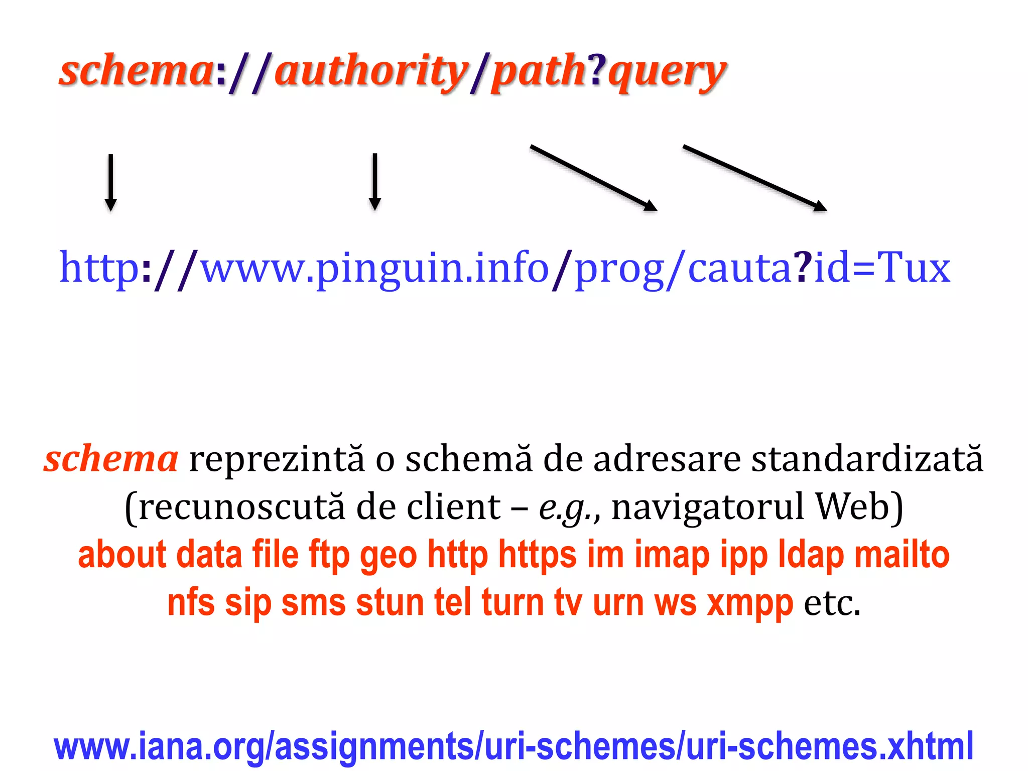 Dr.SabinBuragaprofs.info.uaic.ro/~busaco/
schema://authority/path?query
http://www.pinguin.info/prog/cauta?id=Tux
schema reprezintă o schemă de adresare standardizată
(recunoscută de client – e.g., navigatorul Web)
about data file ftp geo http https im imap ipp ldap mailto
nfs sip sms stun tel turn tv urn ws xmpp etc.
www.iana.org/assignments/uri-schemes/uri-schemes.xhtml
 