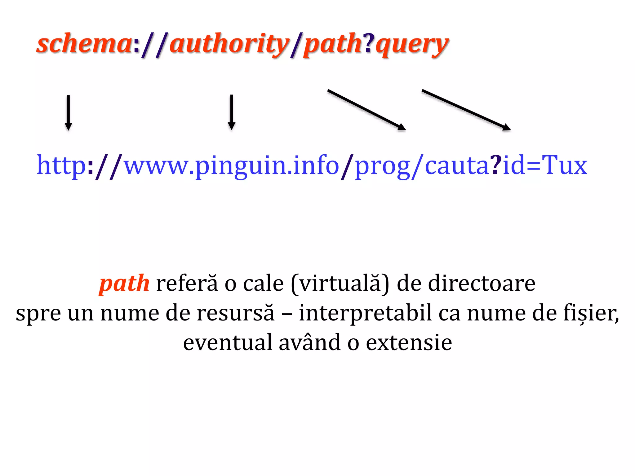 Dr.SabinBuragaprofs.info.uaic.ro/~busaco/
schema://authority/path?query
http://www.pinguin.info/prog/cauta?id=Tux
path referă o cale (virtuală) de directoare
spre un nume de resursă – interpretabil ca nume de fișier,
eventual având o extensie
 