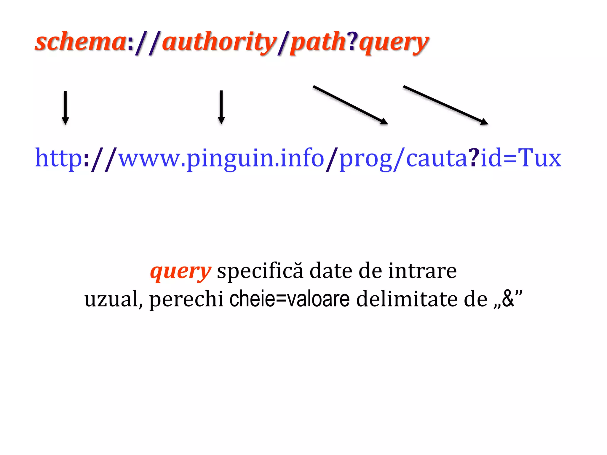 Dr.SabinBuragaprofs.info.uaic.ro/~busaco/
schema://authority/path?query
http://www.pinguin.info/prog/cauta?id=Tux
query specifică date de intrare
uzual, perechi cheie=valoare delimitate de „&”
 