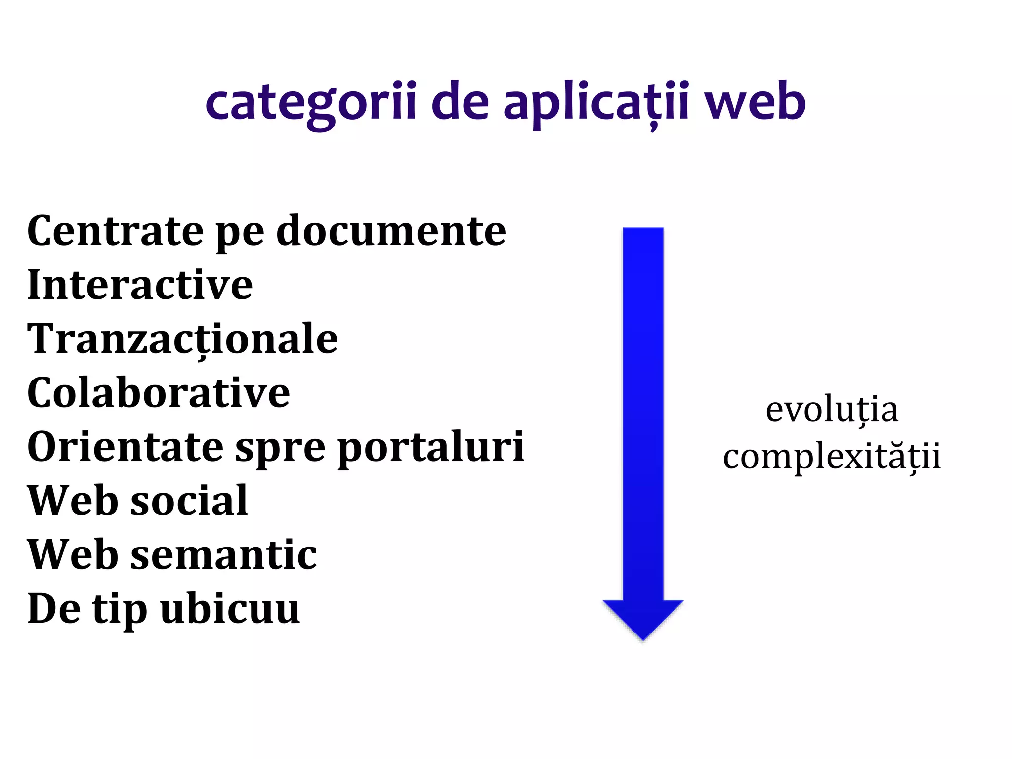 Dr.SabinBuragaprofs.info.uaic.ro/~busaco/
Centrate pe documente
Interactive
Tranzacționale
Colaborative
Orientate spre portaluri
Web social
Web semantic
De tip ubicuu
evoluția
complexității
categorii de aplicații web
 