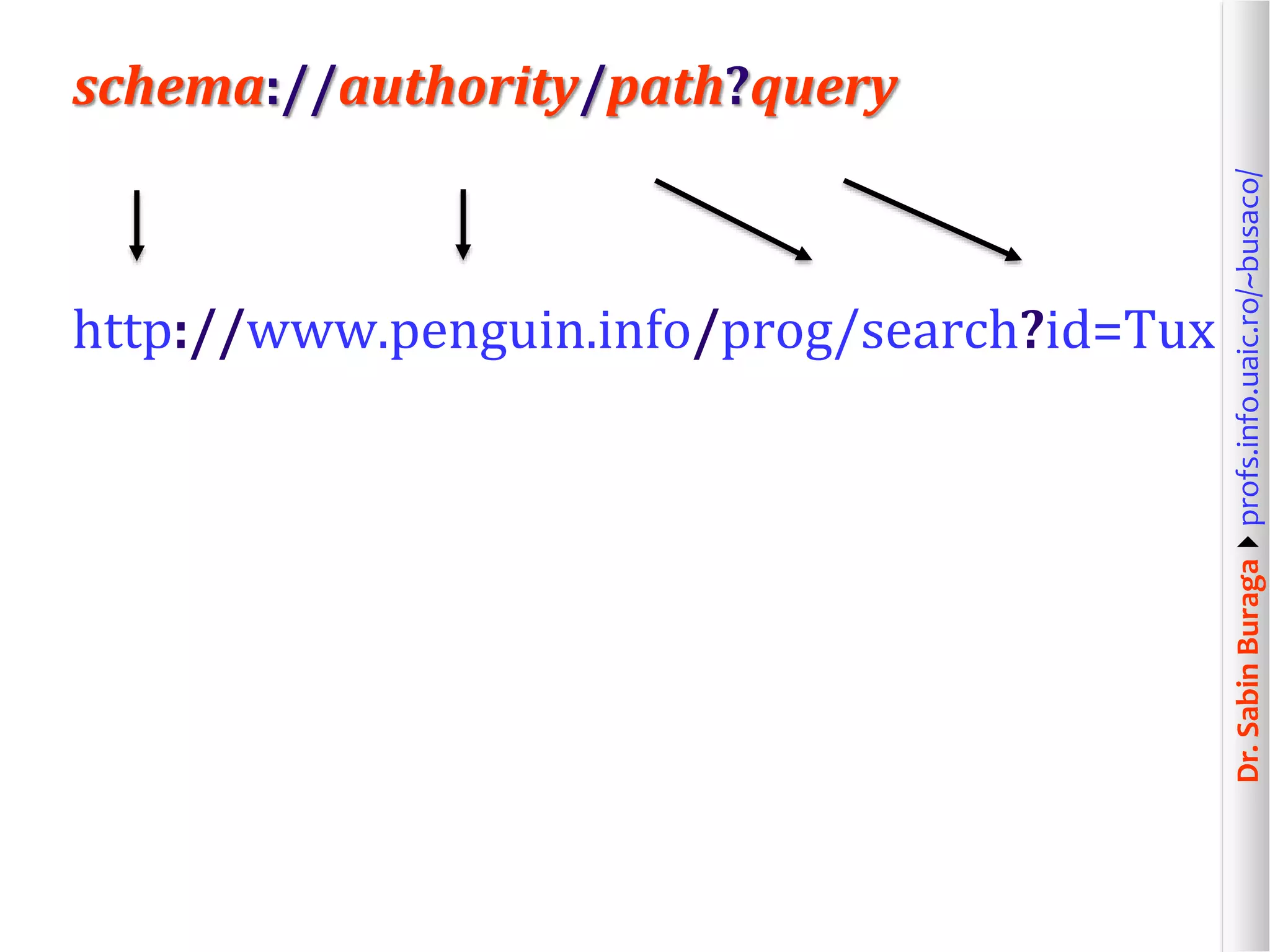 Dr.SabinBuragaprofs.info.uaic.ro/~busaco/
schema://authority/path?query
http://www.penguin.info/prog/search?id=Tux
 