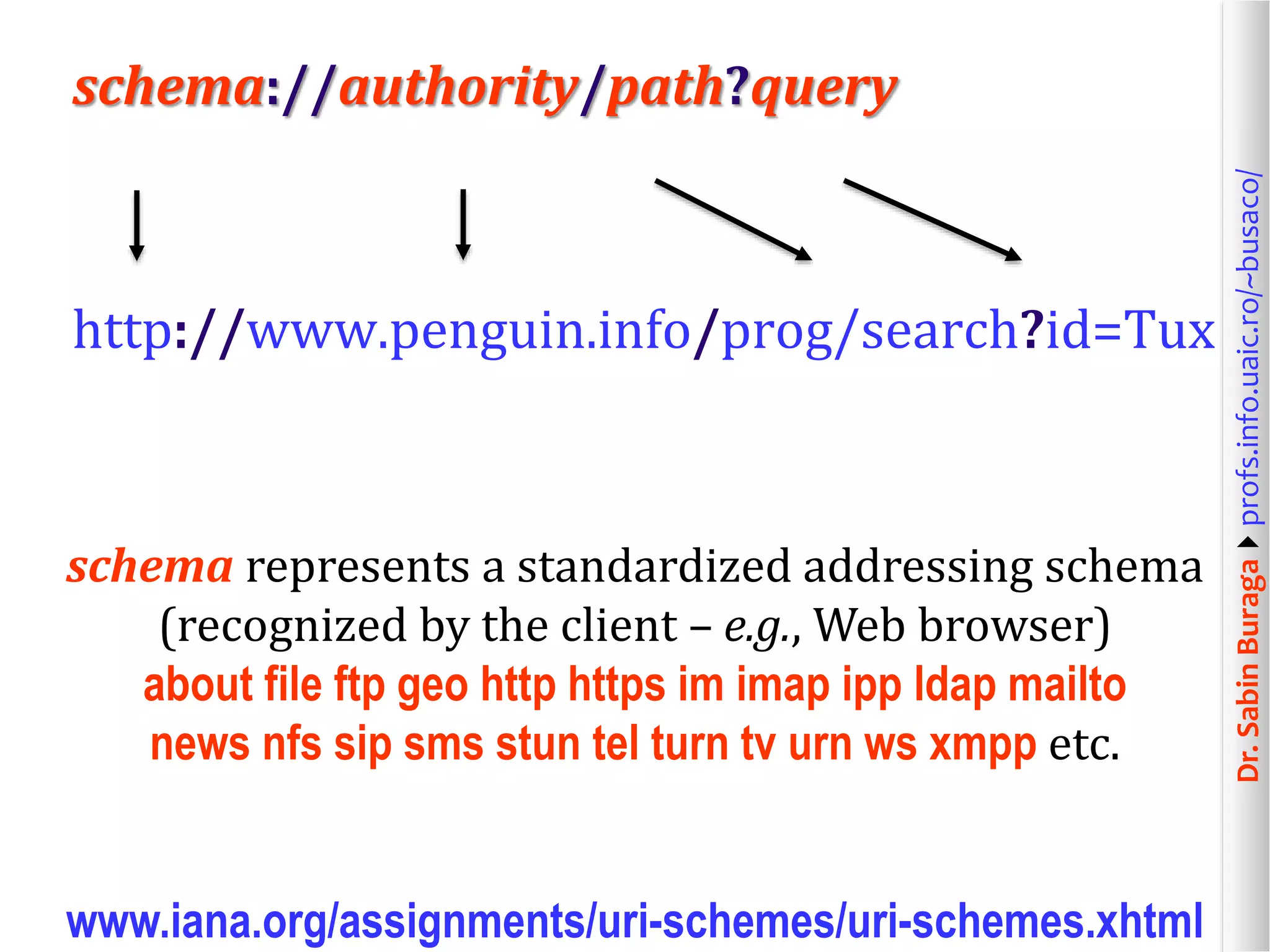 Dr.SabinBuragaprofs.info.uaic.ro/~busaco/
schema://authority/path?query
http://www.penguin.info/prog/search?id=Tux
schema represents a standardized addressing schema
(recognized by the client – e.g., Web browser)
about file ftp geo http https im imap ipp ldap mailto
news nfs sip sms stun tel turn tv urn ws xmpp etc.
www.iana.org/assignments/uri-schemes/uri-schemes.xhtml
 