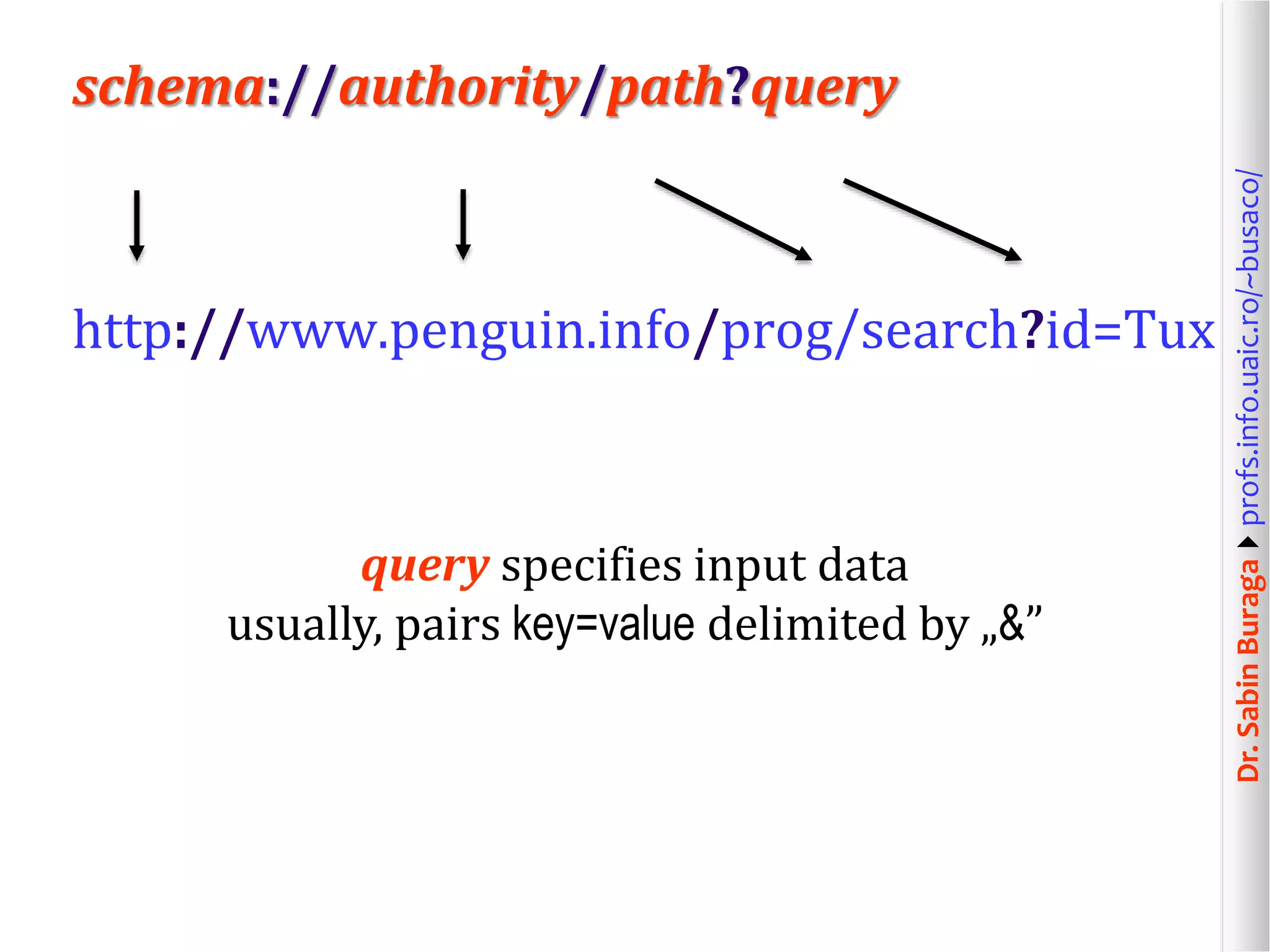 Dr.SabinBuragaprofs.info.uaic.ro/~busaco/
schema://authority/path?query
http://www.penguin.info/prog/search?id=Tux
query specifies input data
usually, pairs key=value delimited by „&”
 