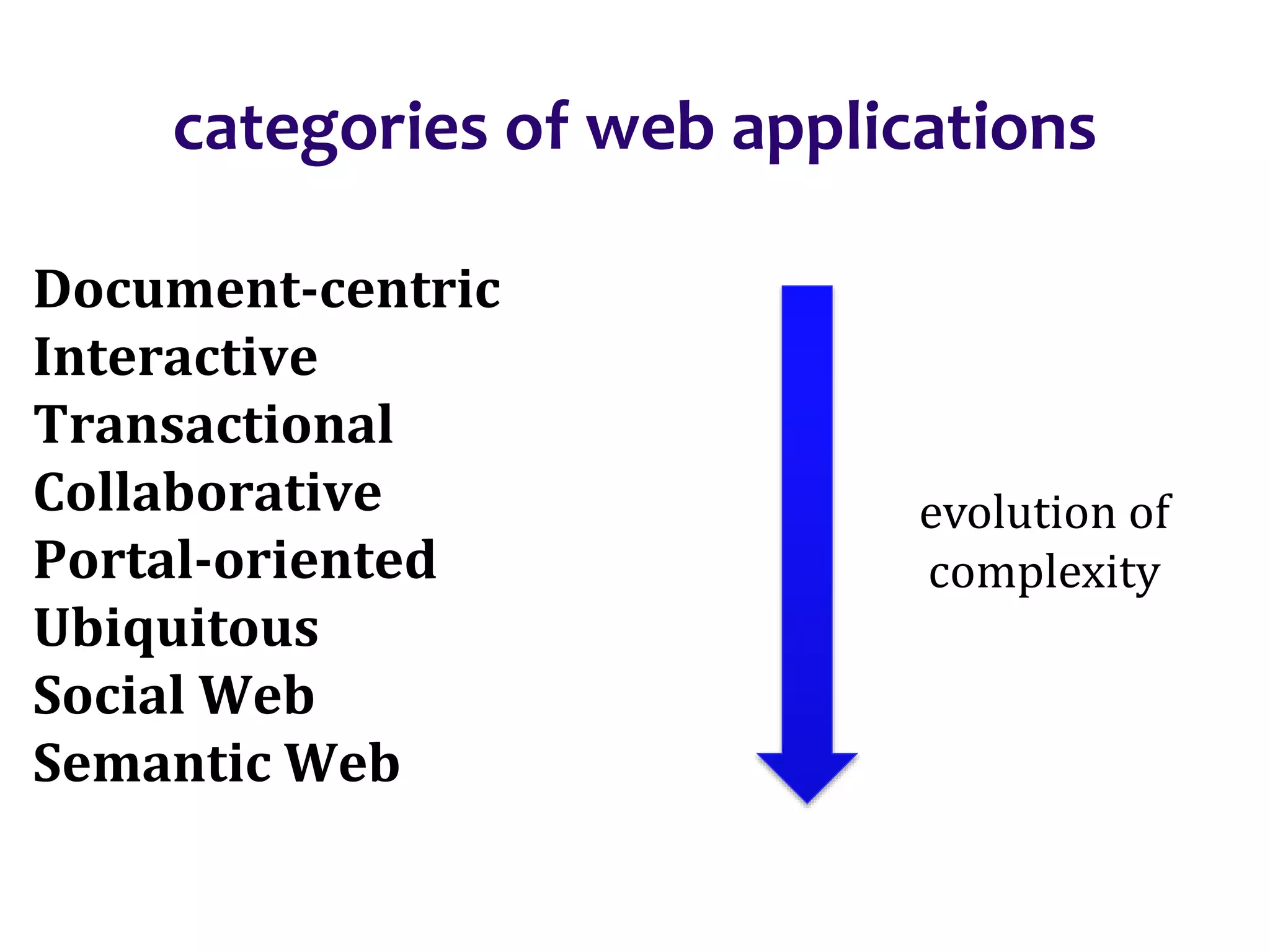 Dr.SabinBuragaprofs.info.uaic.ro/~busaco/
Document-centric
Interactive
Transactional
Collaborative
Portal-oriented
Ubiquitous
Social Web
Semantic Web
evolution of
complexity
categories of web applications
 