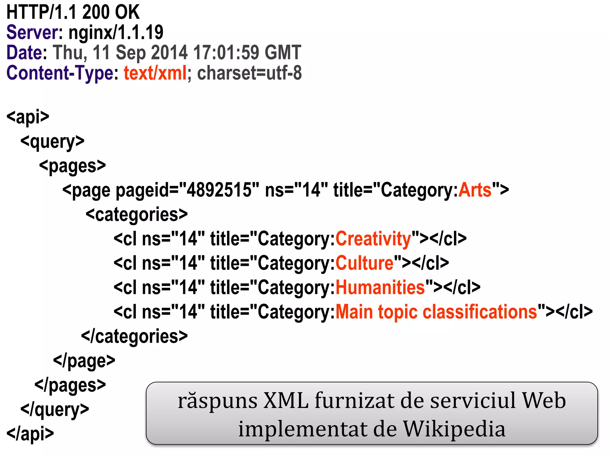 Dr.SabinBuragawww.purl.org/net/busaco
HTTP/1.1 200 OK
Server: nginx/1.1.19
Date: Thu, 11 Sep 2014 17:01:59 GMT
Content-Type: text/xml; charset=utf-8
<api>
<query>
<pages>
<page pageid="4892515" ns="14" title="Category:Arts">
<categories>
<cl ns="14" title="Category:Creativity"></cl>
<cl ns="14" title="Category:Culture"></cl>
<cl ns="14" title="Category:Humanities"></cl>
<cl ns="14" title="Category:Main topic classifications"></cl>
</categories>
</page>
</pages>
</query>
</api>
răspuns XML furnizat de serviciul Web
implementat de Wikipedia
 