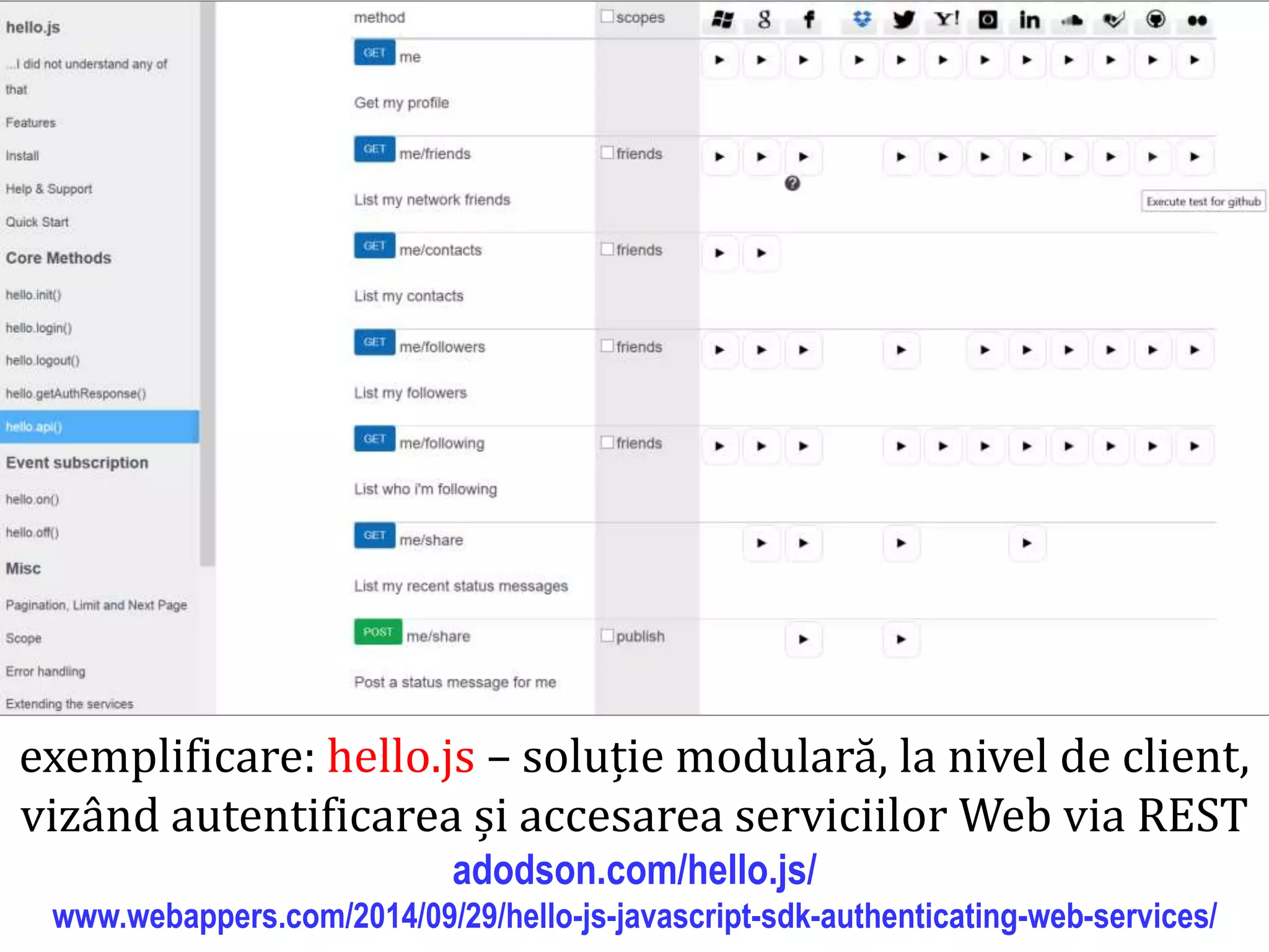 Dr.SabinBuragawww.purl.org/net/busaco
rest: dezvoltare – oauth
exemplificare: hello.js – soluție modulară, la nivel de client,
vizând autentificarea și accesarea serviciilor Web via REST
adodson.com/hello.js/
www.webappers.com/2014/09/29/hello-js-javascript-sdk-authenticating-web-services/
 
