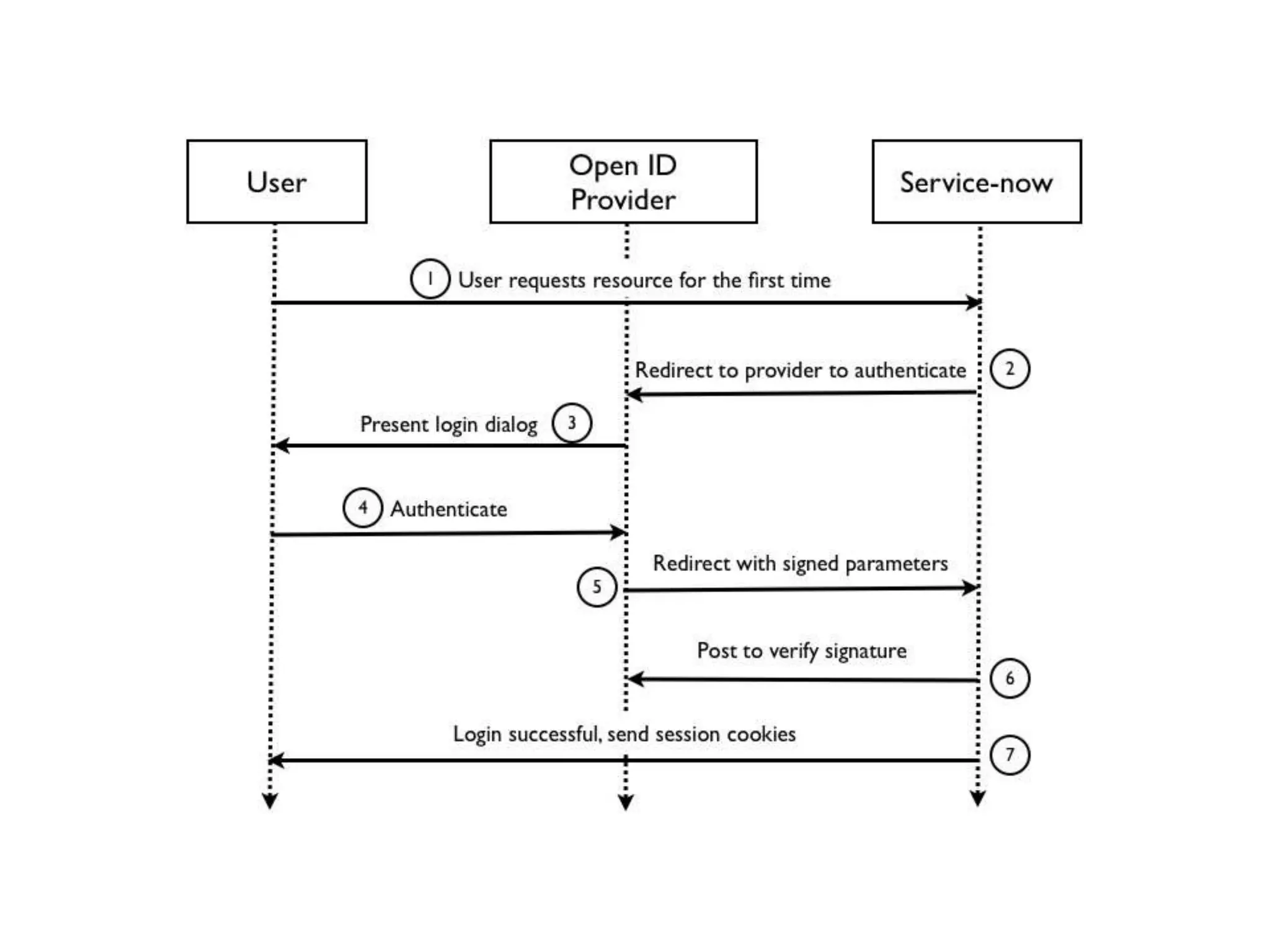 Dr.SabinBuragawww.purl.org/net/busaco
securitatea datelor
 