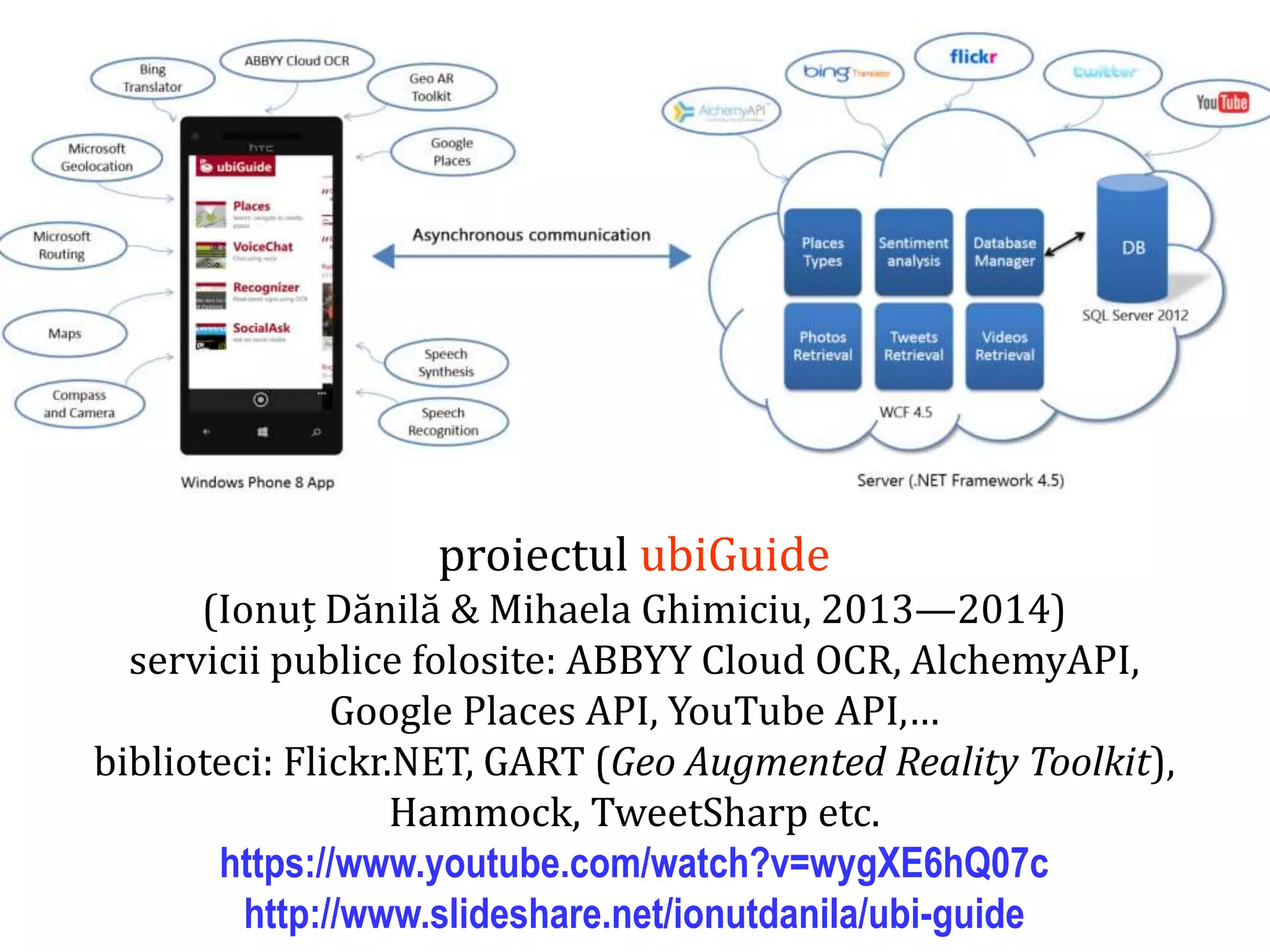Dr.SabinBuragawww.purl.org/net/busaco
proiectul ubiGuide
(Ionuț Dănilă & Mihaela Ghimiciu, 2013—2014)
servicii publice folosite: ABBYY Cloud OCR, AlchemyAPI,
Google Places API, YouTube API,…
biblioteci: Flickr.NET, GART (Geo Augmented Reality Toolkit),
Hammock, TweetSharp etc.
https://www.youtube.com/watch?v=wygXE6hQ07c
http://www.slideshare.net/ionutdanila/ubi-guide
 