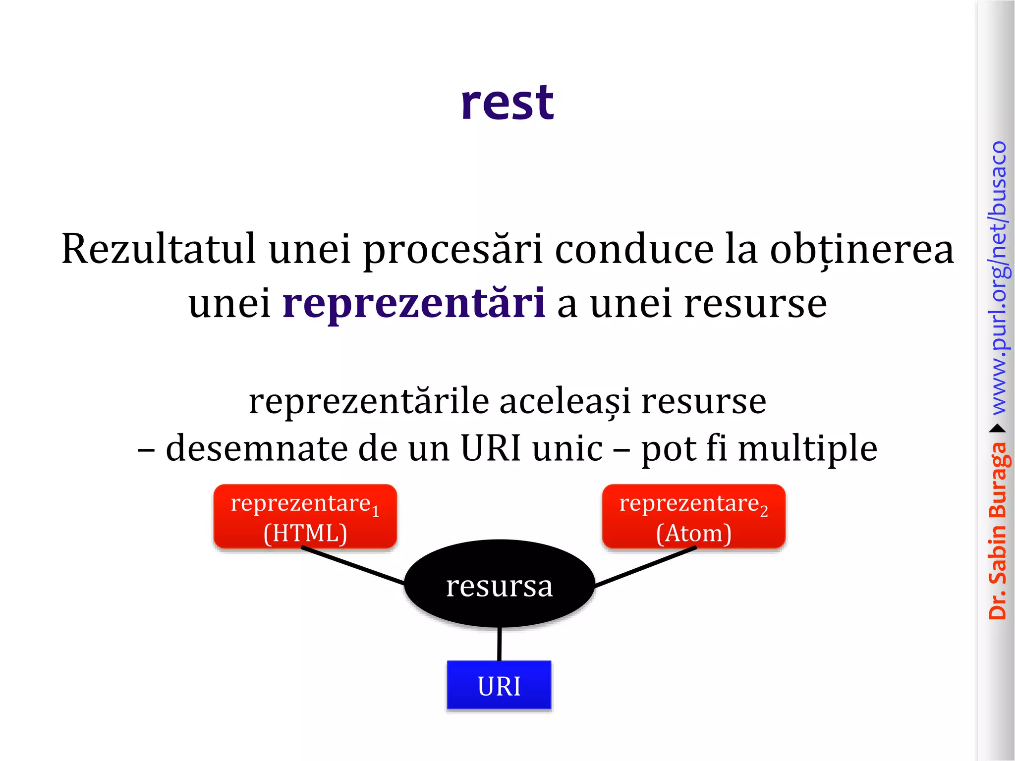Dr.SabinBuragawww.purl.org/net/busaco
rest
Rezultatul unei procesări conduce la obținerea
unei reprezentări a unei resurse
reprezentările aceleași resurse
– desemnate de un URI unic – pot fi multiple
reprezentare1
(HTML)
reprezentare2
(Atom)
resursa
URI
 