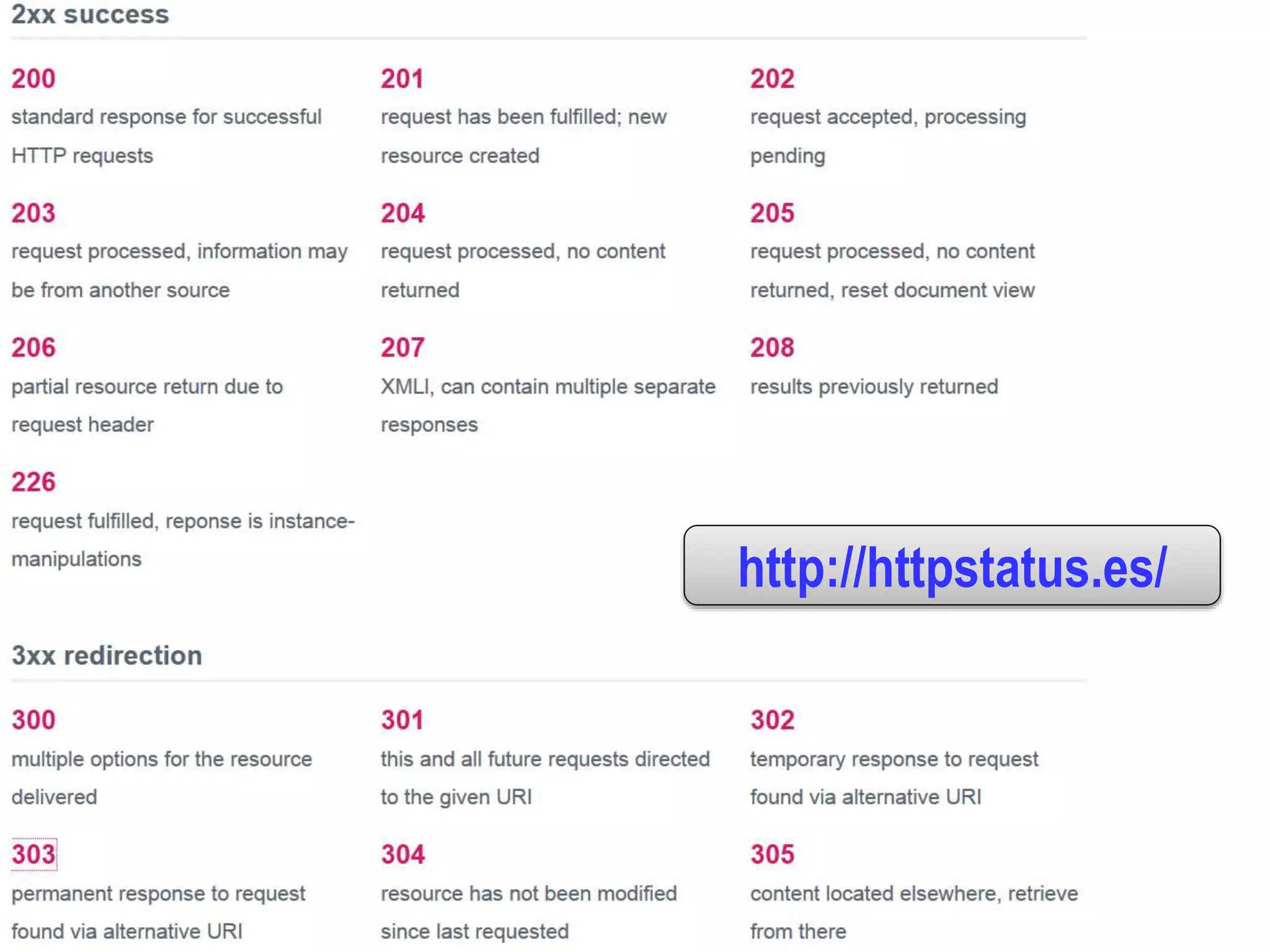 Dr.SabinBuragawww.purl.org/net/busaco
privire pragmatica
http://httpstatus.es/
 