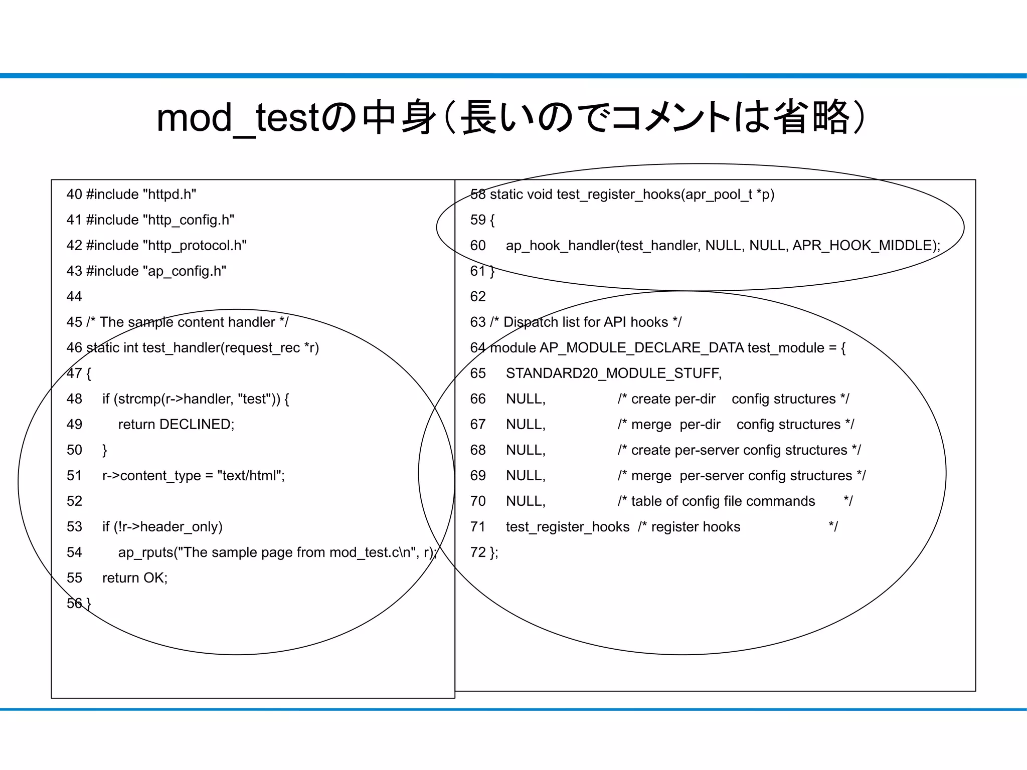 mod_testの中身（長いのでコメントは省略）
40 #include "httpd.h"                                          58 static void test_register_hooks(apr_pool_t *p)
41 #include "http_config.h"                                    59 {
42 #include "http_protocol.h"                                  60      ap_hook_handler(test_handler, NULL, NULL, APR_HOOK_MIDDLE);
43 #include "ap_config.h"                                      61 }
44                                                             62
45 /* The sample content handler */                            63 /* Dispatch list for API hooks */
46 static int test_handler(request_rec *r)                     64 module AP_MODULE_DECLARE_DATA test_module = {
47 {                                                           65      STANDARD20_MODULE_STUFF,
48     if (strcmp(r->handler, "test")) {                       66      NULL,            /* create per-dir   config structures */
49         return DECLINED;                                    67      NULL,            /* merge per-dir    config structures */
50     }                                                       68      NULL,            /* create per-server config structures */
51     r->content_type = "text/html";                          69      NULL,            /* merge per-server config structures */
52                                                             70      NULL,            /* table of config file commands         */
53     if (!r->header_only)                                    71      test_register_hooks /* register hooks                */
54         ap_rputs("The sample page from mod_test.cn", r);   72 };
55     return OK;
56 }
 