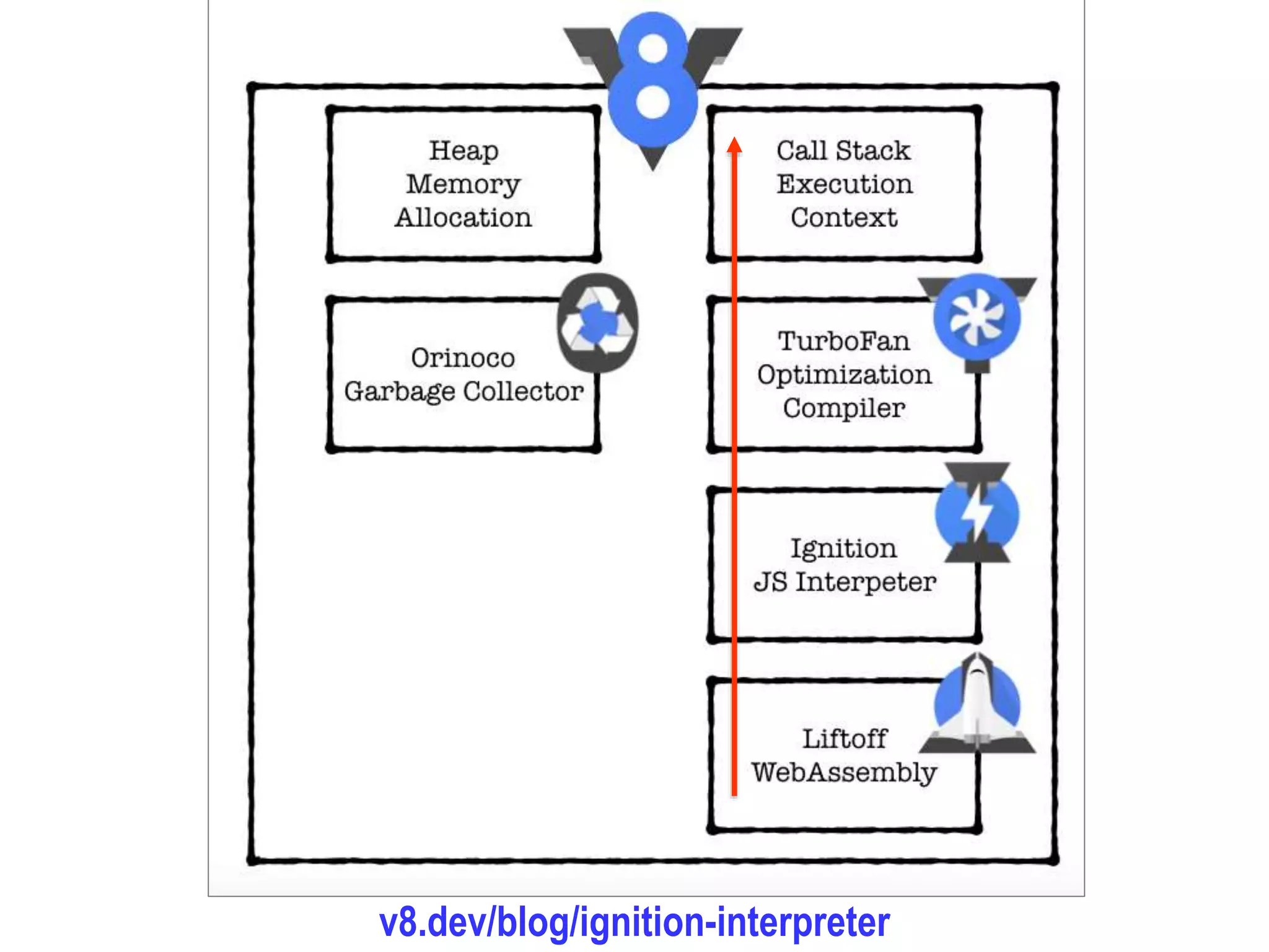 Dr.SabinBuragaprofs.info.uaic.ro/~busaco
node.js
v8.dev/blog/ignition-interpreter
 
