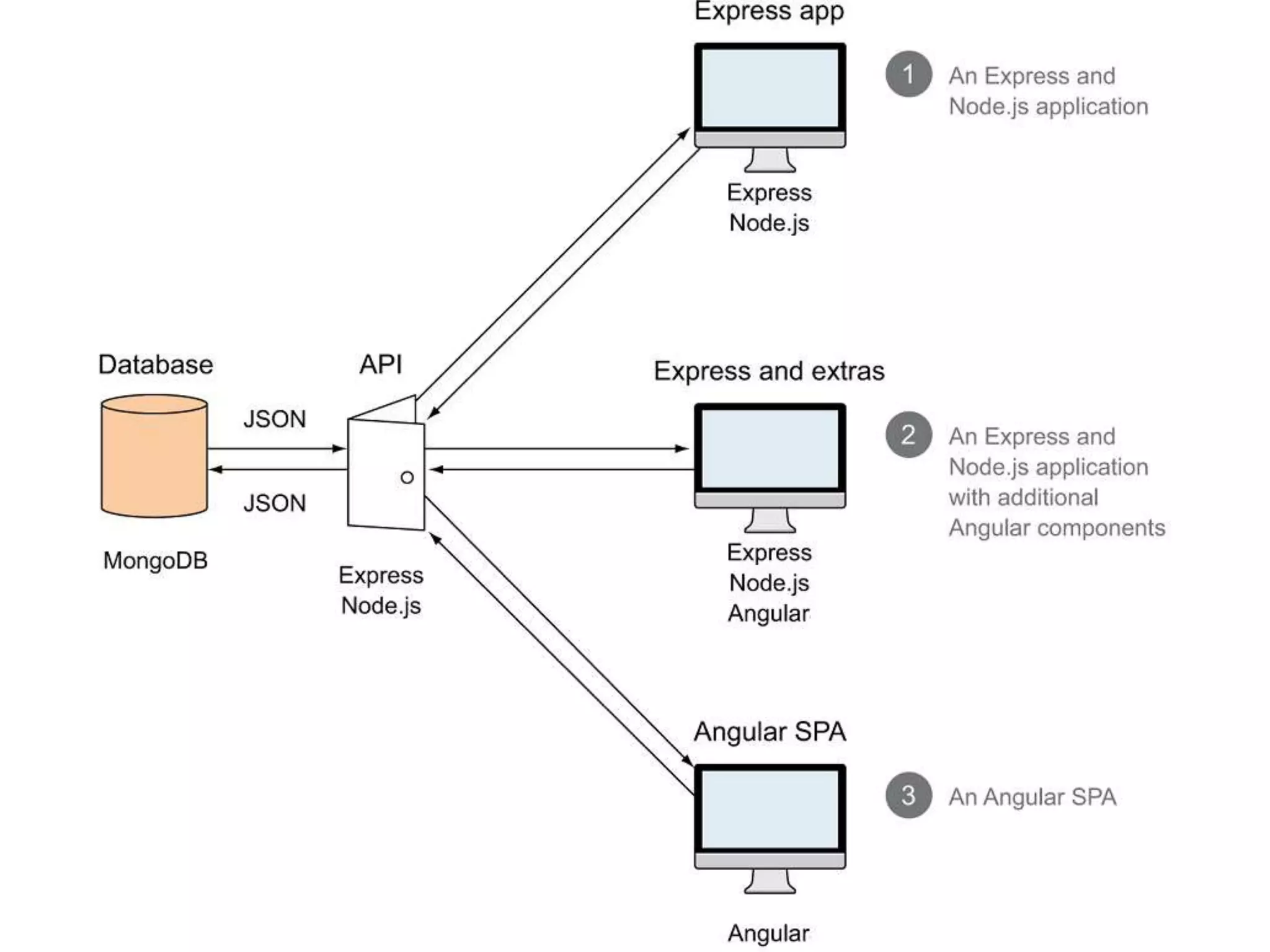 Dr.SabinBuragaprofs.info.uaic.ro/~busaco
node.js: framework-uri web
 
