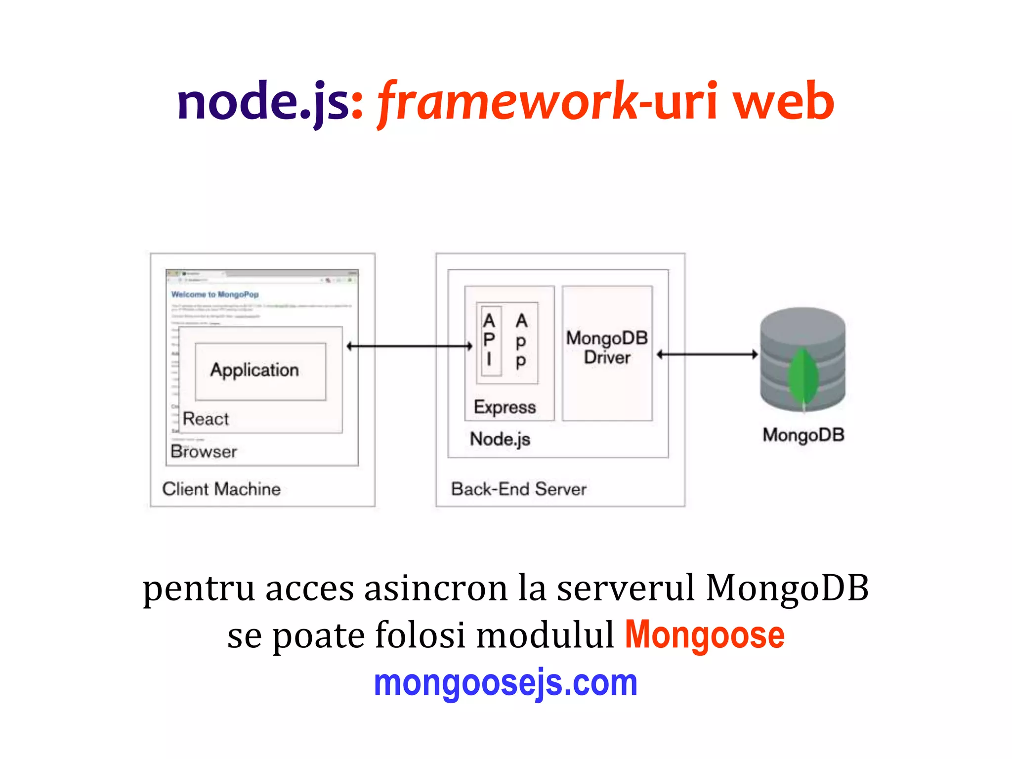 Dr.SabinBuragaprofs.info.uaic.ro/~busaco
node.js: framework-uri web
pentru acces asincron la serverul MongoDB
se poate folosi modulul Mongoose
mongoosejs.com
 