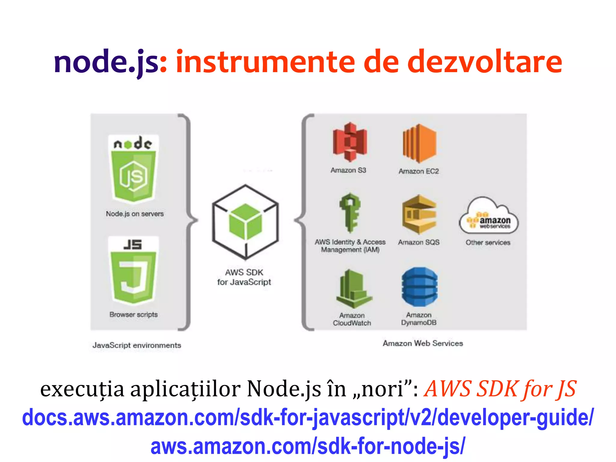 Dr.SabinBuragaprofs.info.uaic.ro/~busaco
node.js: instrumente de dezvoltare
execuția aplicațiilor Node.js în „nori”: AWS SDK for JS
docs.aws.amazon.com/sdk-for-javascript/v2/developer-guide/
aws.amazon.com/sdk-for-node-js/
 