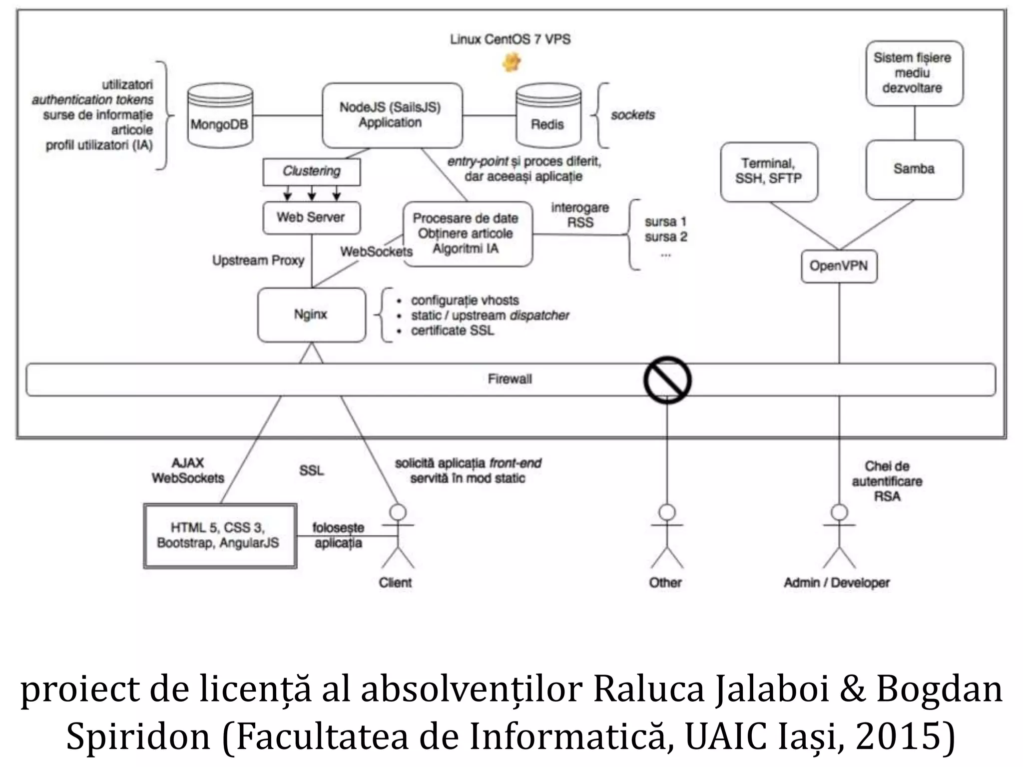 Dr.SabinBuragaprofs.info.uaic.ro/~busaco
proiect de licență al absolvenților Raluca Jalaboi & Bogdan
Spiridon (Facultatea de Informatică, UAIC Iași, 2015)
 