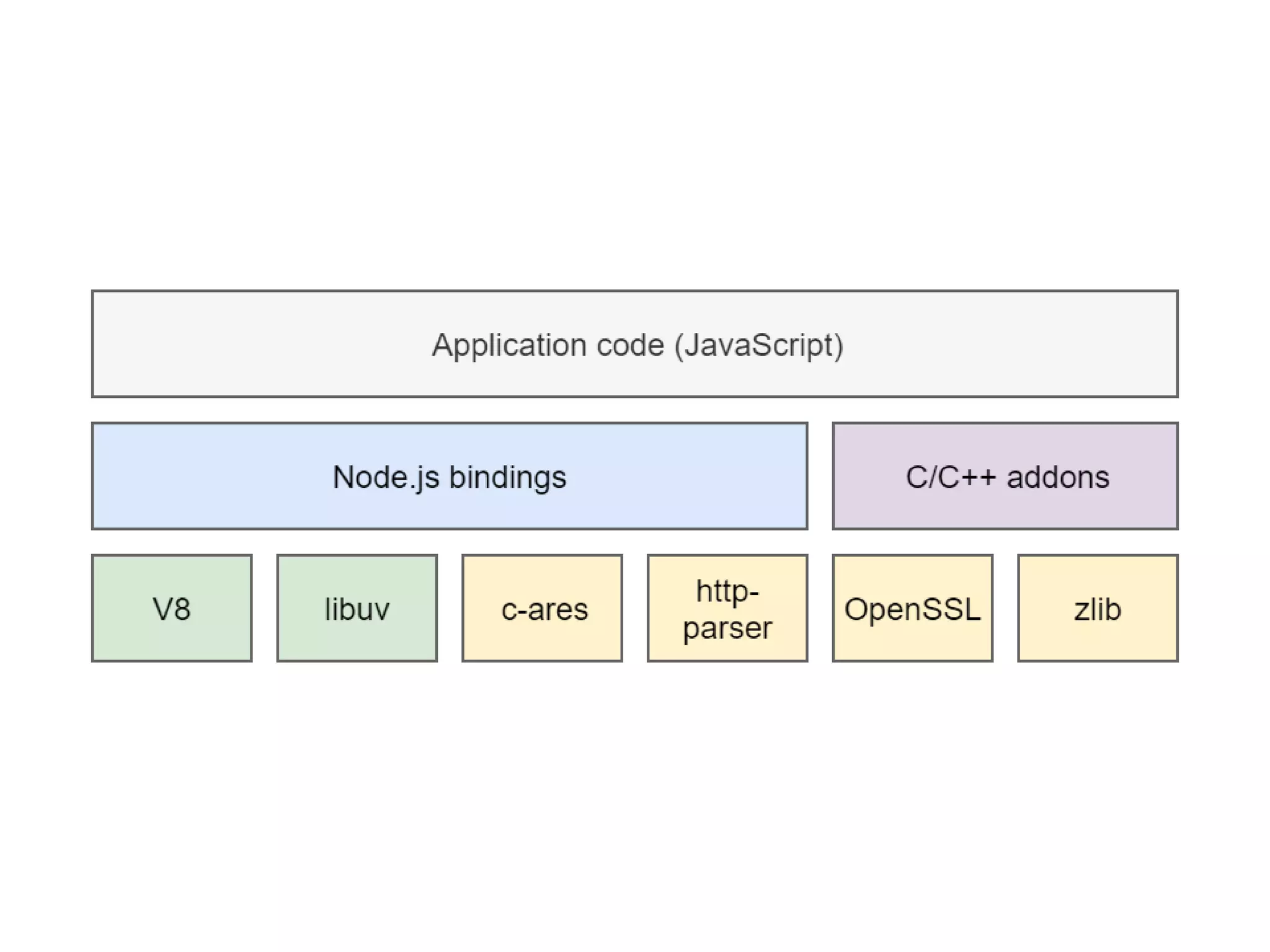 Dr.SabinBuragaprofs.info.uaic.ro/~busaco
node.js
 