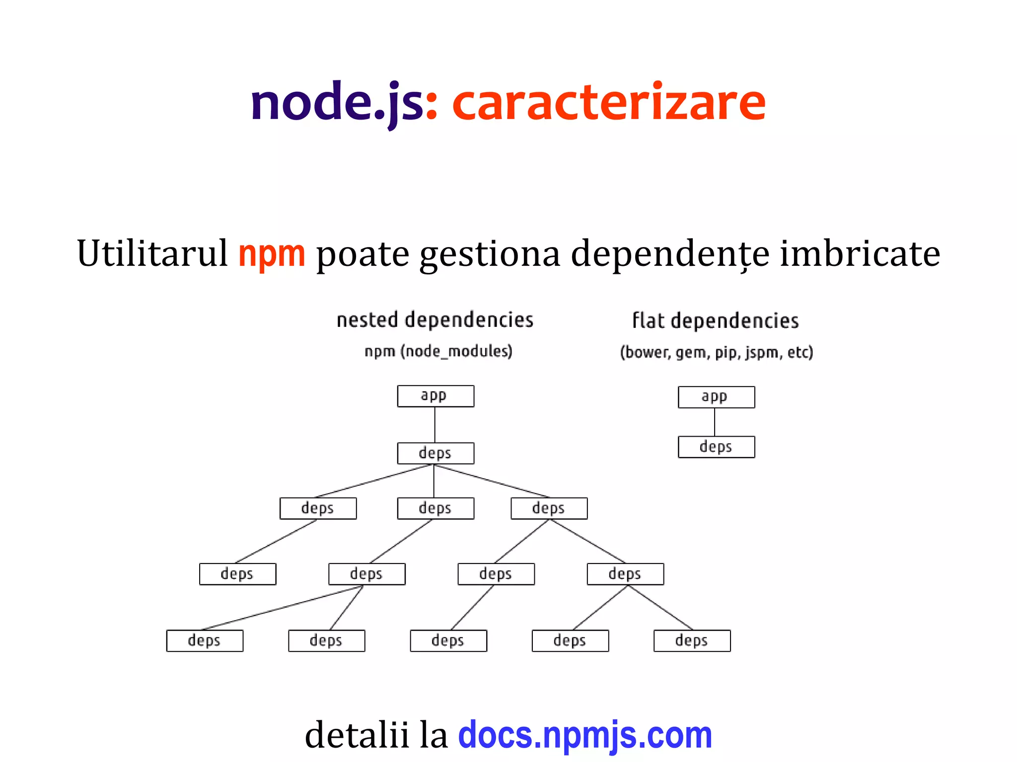 Dr.SabinBuragaprofs.info.uaic.ro/~busaco
node.js: caracterizare
Utilitarul npm poate gestiona dependențe imbricate
detalii la docs.npmjs.com
 
