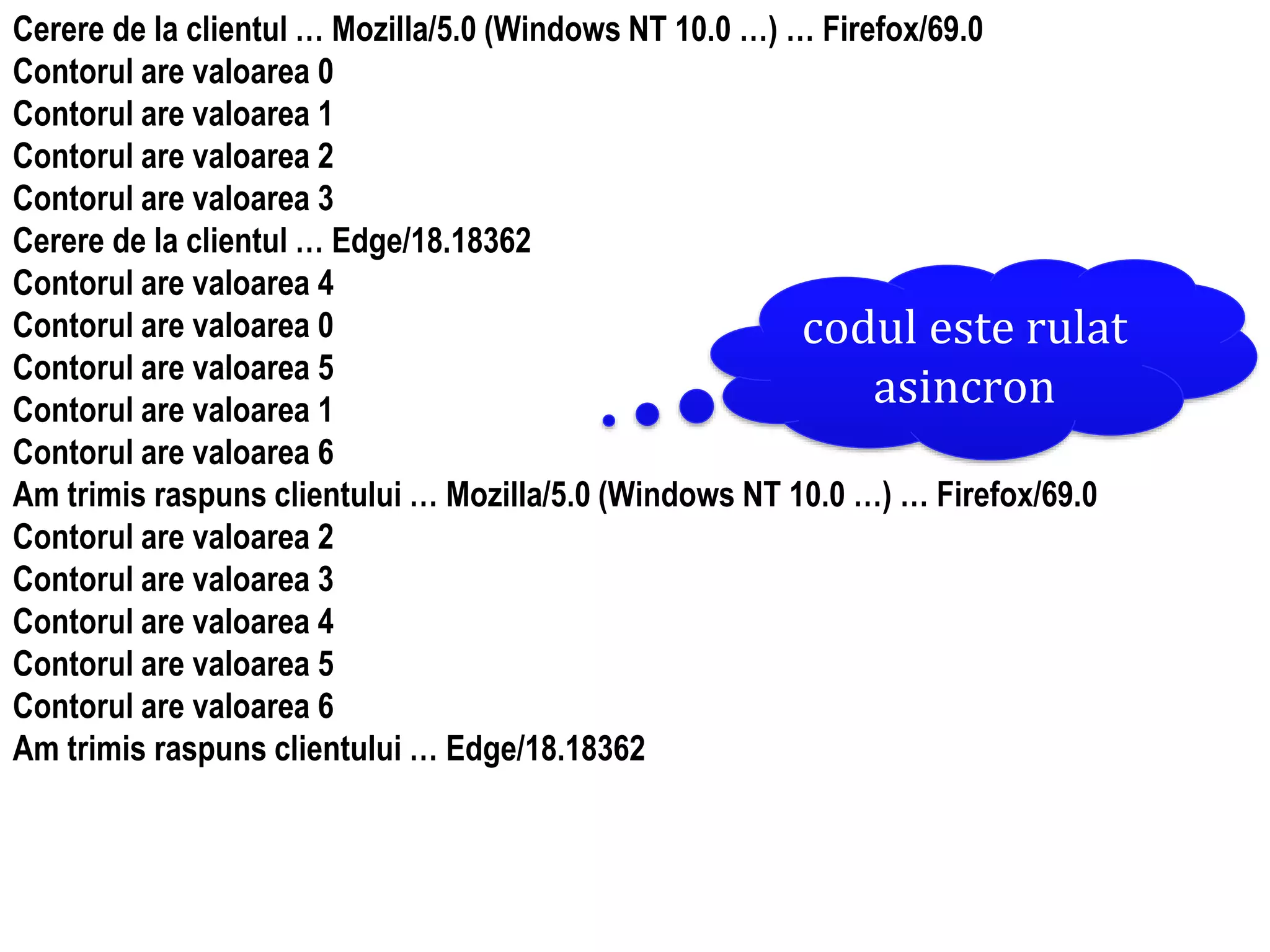 Dr.SabinBuragaprofs.info.uaic.ro/~busaco
Cerere de la clientul … Mozilla/5.0 (Windows NT 10.0 …) … Firefox/69.0
Contorul are valoarea 0
Contorul are valoarea 1
Contorul are valoarea 2
Contorul are valoarea 3
Cerere de la clientul … Edge/18.18362
Contorul are valoarea 4
Contorul are valoarea 0
Contorul are valoarea 5
Contorul are valoarea 1
Contorul are valoarea 6
Am trimis raspuns clientului … Mozilla/5.0 (Windows NT 10.0 …) … Firefox/69.0
Contorul are valoarea 2
Contorul are valoarea 3
Contorul are valoarea 4
Contorul are valoarea 5
Contorul are valoarea 6
Am trimis raspuns clientului … Edge/18.18362
codul este rulat
asincron
 