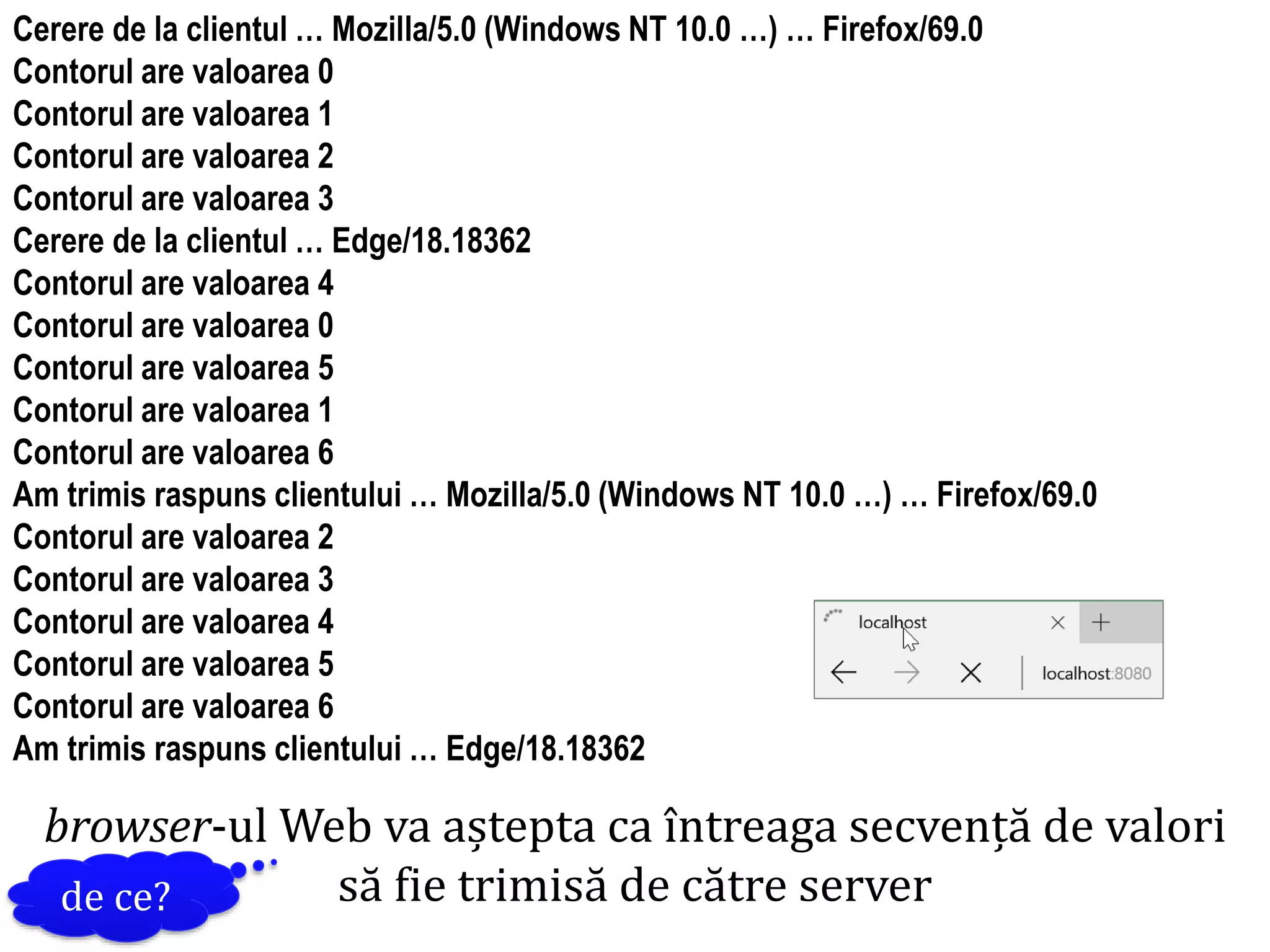Dr.SabinBuragaprofs.info.uaic.ro/~busaco
Cerere de la clientul … Mozilla/5.0 (Windows NT 10.0 …) … Firefox/69.0
Contorul are valoarea 0
Contorul are valoarea 1
Contorul are valoarea 2
Contorul are valoarea 3
Cerere de la clientul … Edge/18.18362
Contorul are valoarea 4
Contorul are valoarea 0
Contorul are valoarea 5
Contorul are valoarea 1
Contorul are valoarea 6
Am trimis raspuns clientului … Mozilla/5.0 (Windows NT 10.0 …) … Firefox/69.0
Contorul are valoarea 2
Contorul are valoarea 3
Contorul are valoarea 4
Contorul are valoarea 5
Contorul are valoarea 6
Am trimis raspuns clientului … Edge/18.18362
browser-ul Web va aștepta ca întreaga secvență de valori
să fie trimisă de către serverde ce?
 