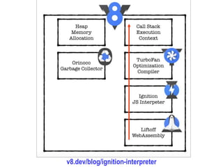 Dr.SabinBuragaprofs.info.uaic.ro/~busaco
node.js
v8.dev/blog/ignition-interpreter
 