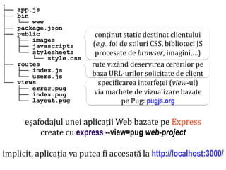 Dr.SabinBuragaprofs.info.uaic.ro/~busaco
.
├── app.js
├── bin
│ └── www
├── package.json
├── public
│ ├── images
│ ├── javascripts
│ └── stylesheets
│ └── style.css
├── routes
│ ├── index.js
│ └── users.js
└── views
├── error.pug
├── index.pug
└── layout.pug
eșafodajul unei aplicații Web bazate pe Express
create cu express --view=pug web-project
implicit, aplicația va putea fi accesată la http://localhost:3000/
specificarea interfeței (view-ul)
via machete de vizualizare bazate
pe Pug: pugjs.org
rute vizând deservirea cererilor pe
baza URL-urilor solicitate de client
conținut static destinat clientului
(e.g., foi de stiluri CSS, biblioteci JS
procesate de browser, imagini,…)
 