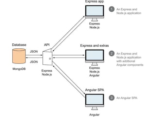 Dr.SabinBuragaprofs.info.uaic.ro/~busaco
node.js: framework-uri web
 