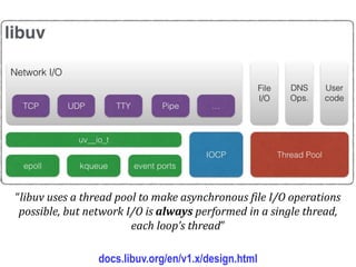 Dr.SabinBuragaprofs.info.uaic.ro/~busaco
node.js
docs.libuv.org/en/v1.x/design.html
“libuv uses a thread pool to make asynchronous file I/O operations
possible, but network I/O is always performed in a single thread,
each loop’s thread”
 