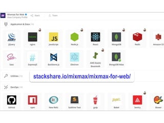 Dr.SabinBuragaprofs.info.uaic.ro/~busaco
node.js: exemplu
stackshare.io/mixmax/mixmax-for-web/
 