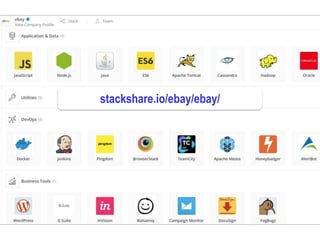 Dr.SabinBuragaprofs.info.uaic.ro/~busaco
node.js: exemplu
stackshare.io/ebay/ebay/
 