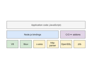 Dr.SabinBuragaprofs.info.uaic.ro/~busaco
node.js
 