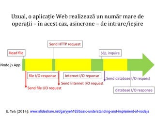 Dr.SabinBuragaprofs.info.uaic.ro/~busaco
node.js: caracterizareUzual, o aplicație Web realizează un număr mare de
operații – în acest caz, asincrone – de intrare/ieșire
G. Yeh (2014): www.slideshare.net/garyyeh165/basic-understanding-and-implement-of-nodejs
 