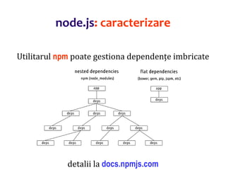 Dr.SabinBuragaprofs.info.uaic.ro/~busaco
node.js: caracterizare
Utilitarul npm poate gestiona dependențe imbricate
detalii la docs.npmjs.com
 