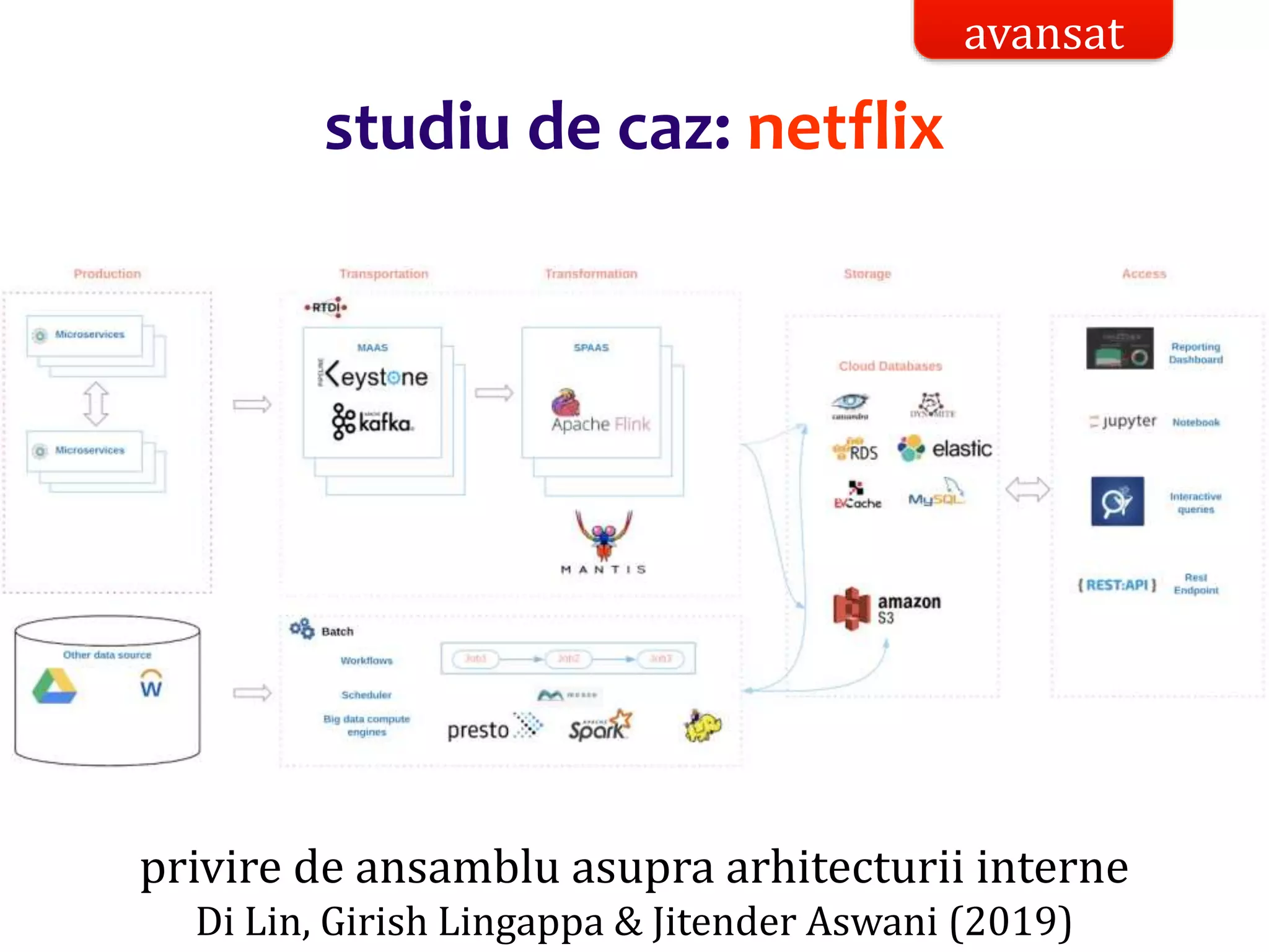 Dr.SabinBuragaprofs.info.uaic.ro/~busaco/
studiu de caz: netflix
avansat
privire de ansamblu asupra arhitecturii interne
Di Lin, Girish Lingappa & Jitender Aswani (2019)
 