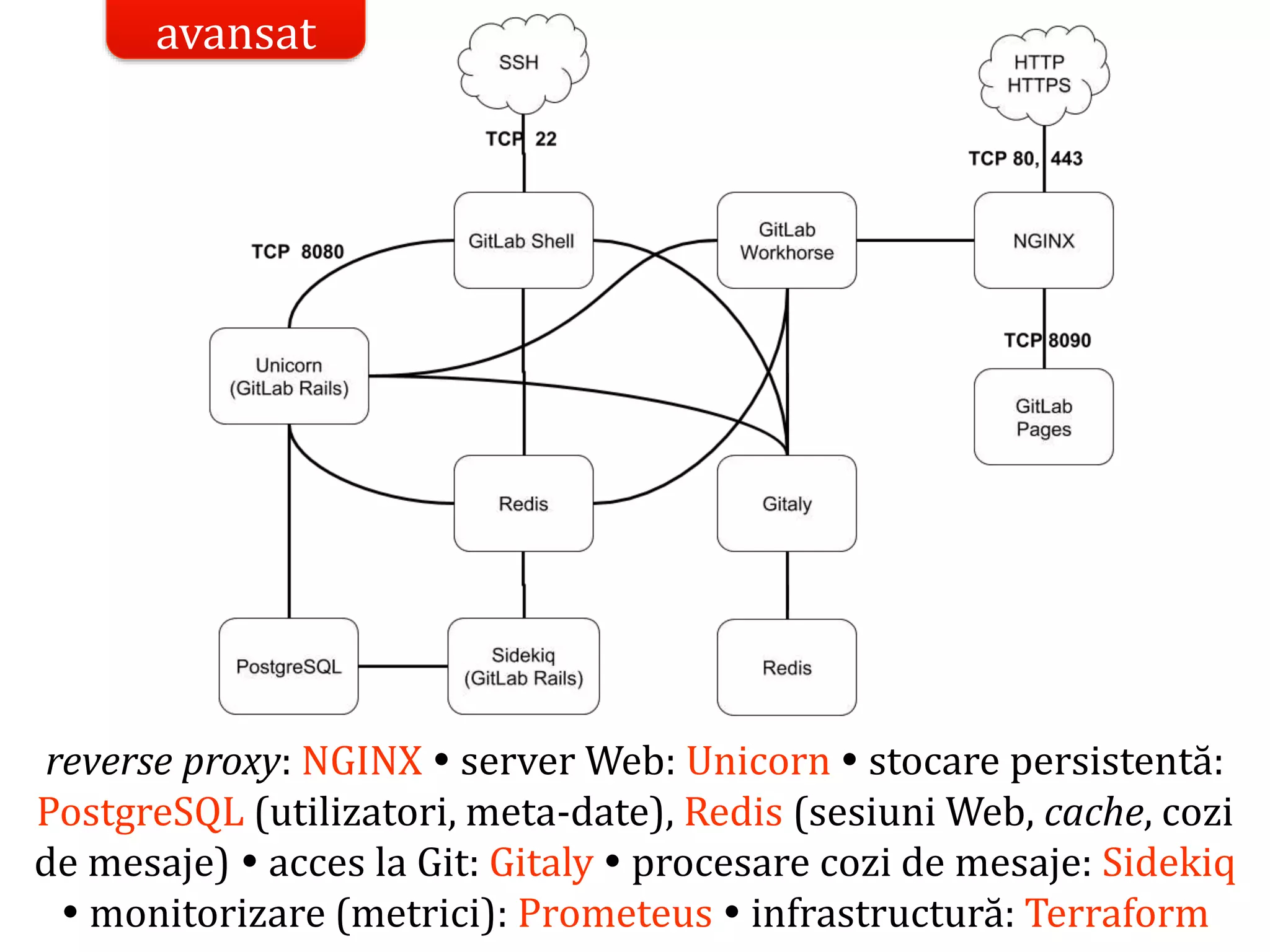 Dr.SabinBuragaprofs.info.uaic.ro/~busaco/
studiu de caz: gitlab
reverse proxy: NGINX  server Web: Unicorn  stocare persistentă:
PostgreSQL (utilizatori, meta-date), Redis (sesiuni Web, cache, cozi
de mesaje)  acces la Git: Gitaly  procesare cozi de mesaje: Sidekiq
 monitorizare (metrici): Prometeus  infrastructură: Terraform
avansat
 