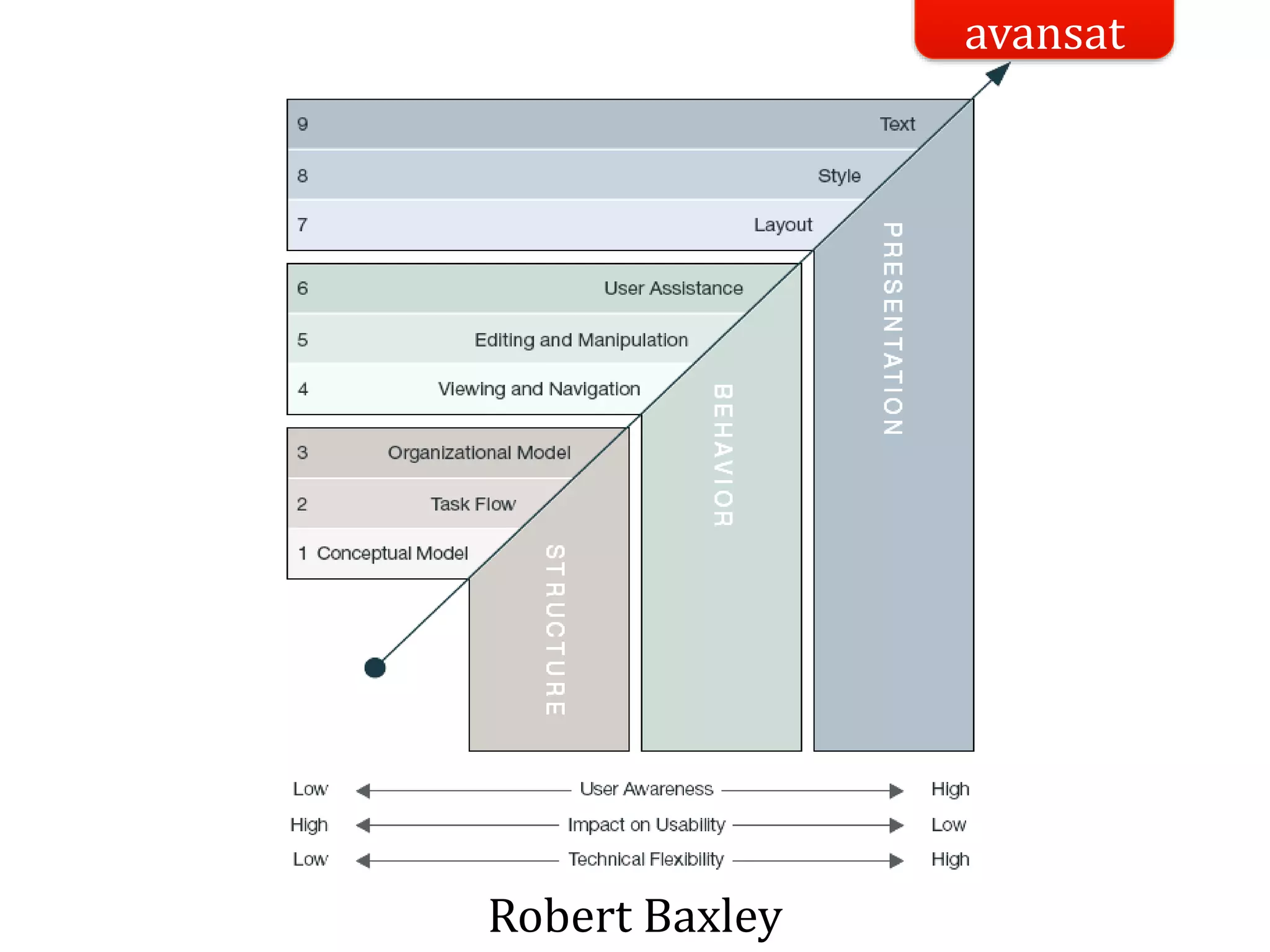 Dr.SabinBuragaprofs.info.uaic.ro/~busaco/
avansat
Robert Baxley
 