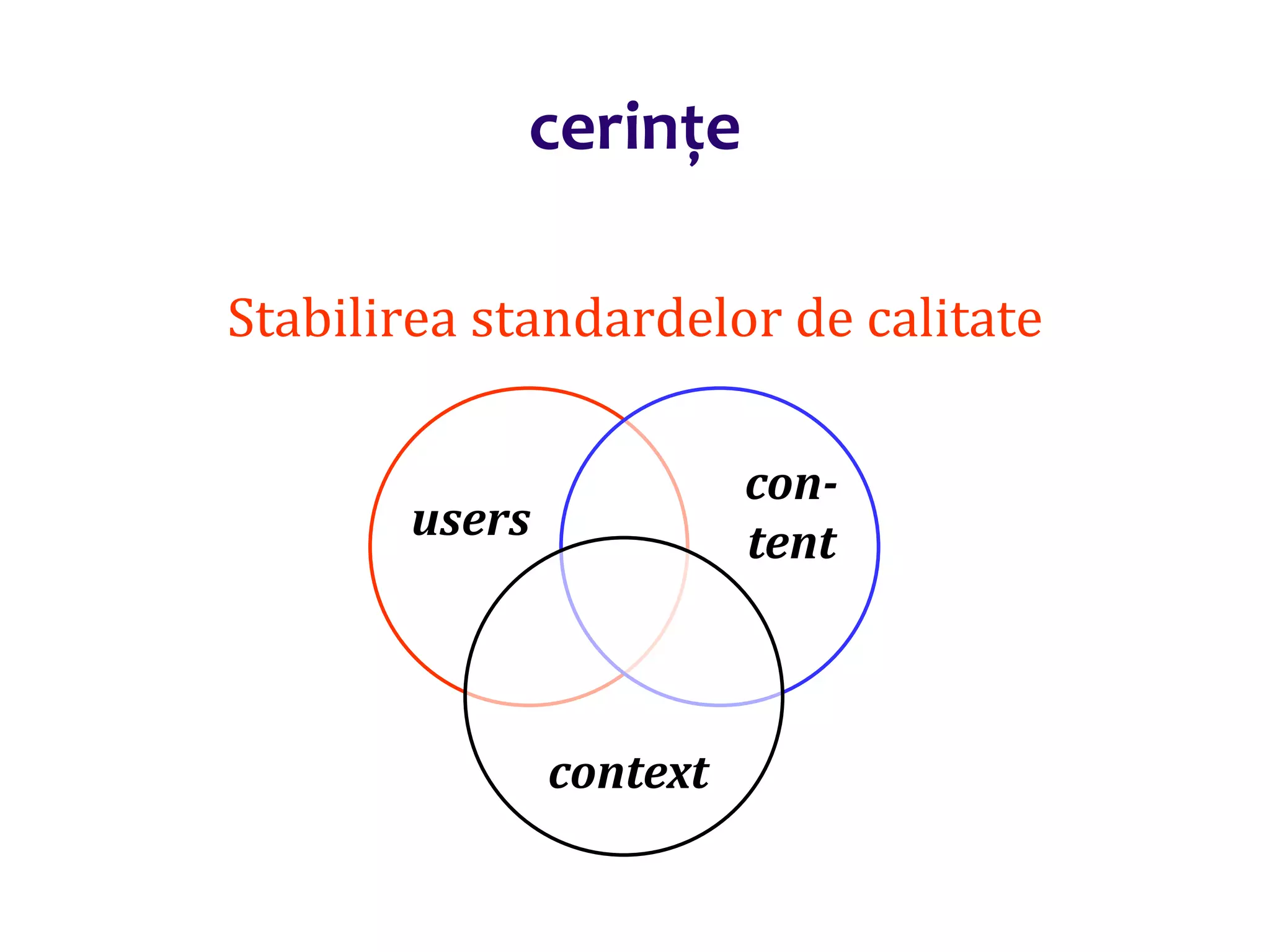 Dr.SabinBuragaprofs.info.uaic.ro/~busaco/
Stabilirea standardelor de calitate
cerințe
context
con-
tentusers
 