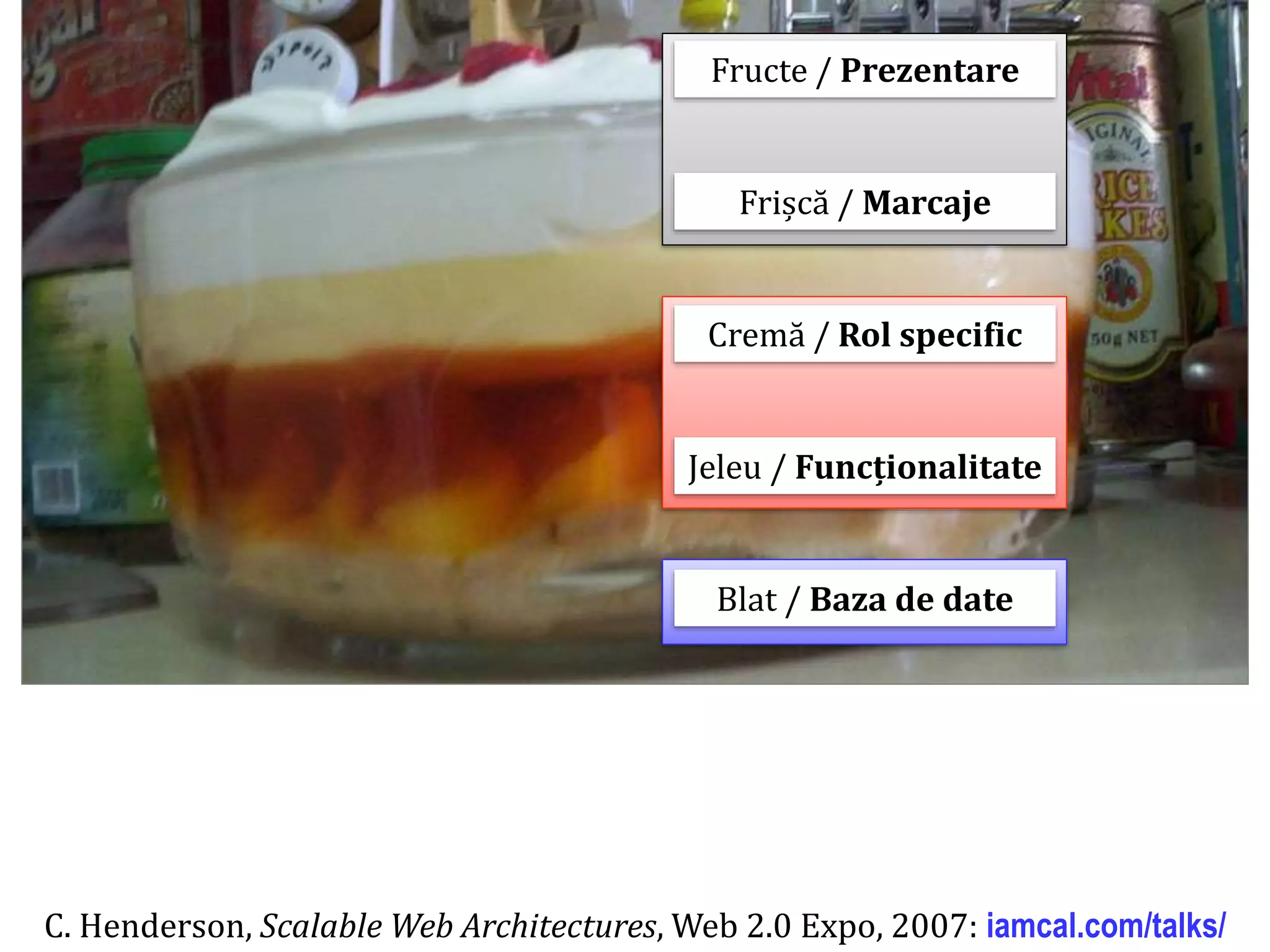 Dr.SabinBuragaprofs.info.uaic.ro/~busaco/
Blat / Baza de date
Jeleu / Funcționalitate
Cremă / Rol specific
Frișcă / Marcaje
Fructe / Prezentare
C. Henderson, Scalable Web Architectures, Web 2.0 Expo, 2007: iamcal.com/talks/
 