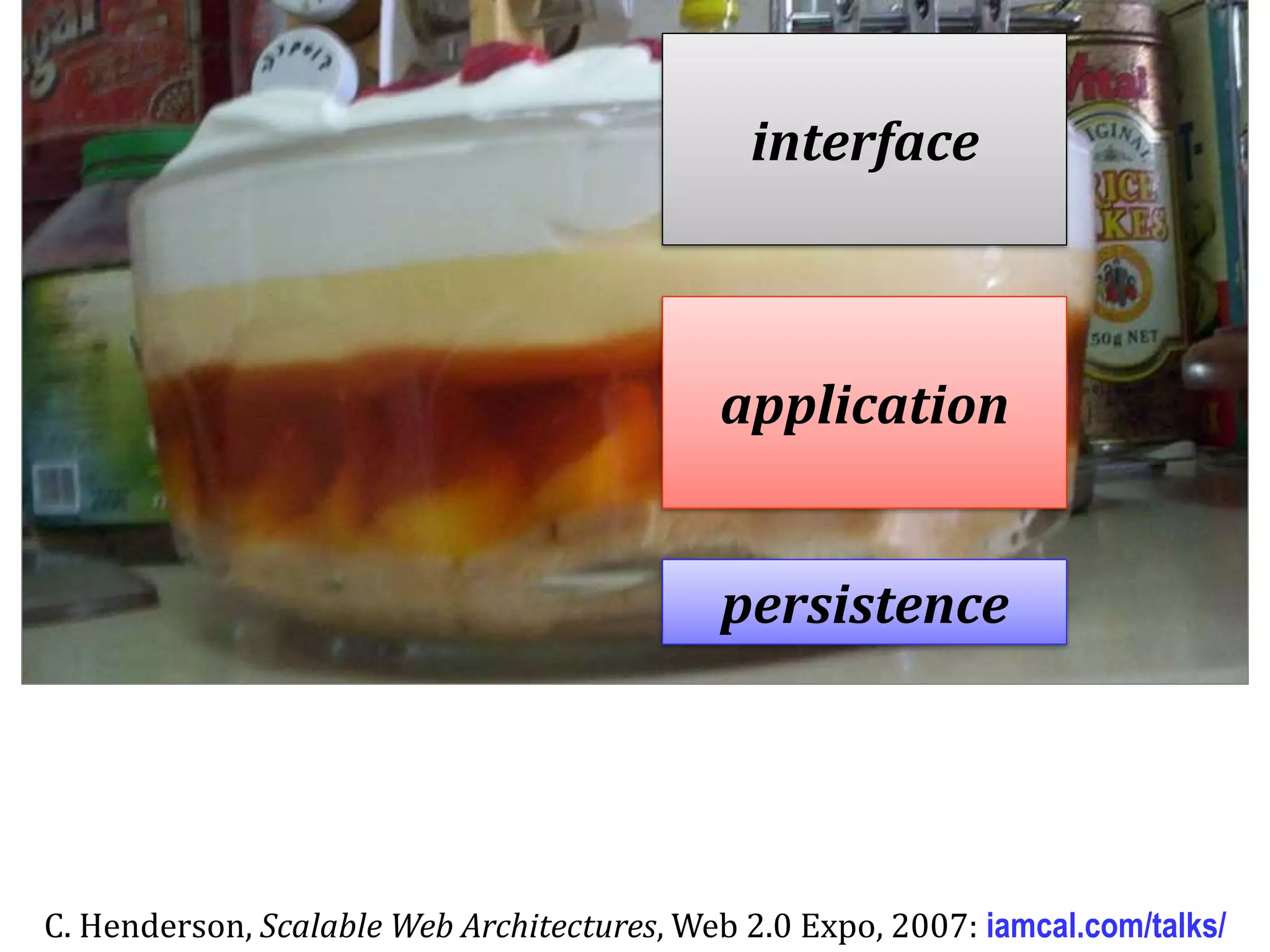 Dr.SabinBuragaprofs.info.uaic.ro/~busaco/
persistence
application
interface
C. Henderson, Scalable Web Architectures, Web 2.0 Expo, 2007: iamcal.com/talks/
 