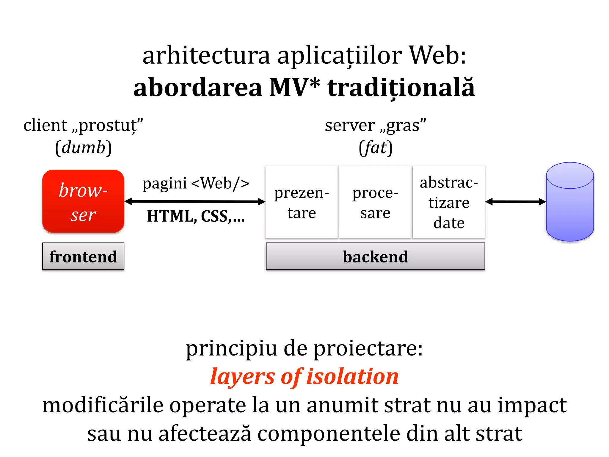 Dr.SabinBuragaprofs.info.uaic.ro/~busaco/
arhitectura aplicațiilor Web:
abordarea MV* tradițională
brow-
ser
prezen-
tare
proce-
sare
abstrac-
tizare
date
pagini <Web/>
HTML, CSS,…
server „gras”
(fat)
client „prostuț”
(dumb)
frontend backend
principiu de proiectare:
layers of isolation
modificările operate la un anumit strat nu au impact
sau nu afectează componentele din alt strat
 