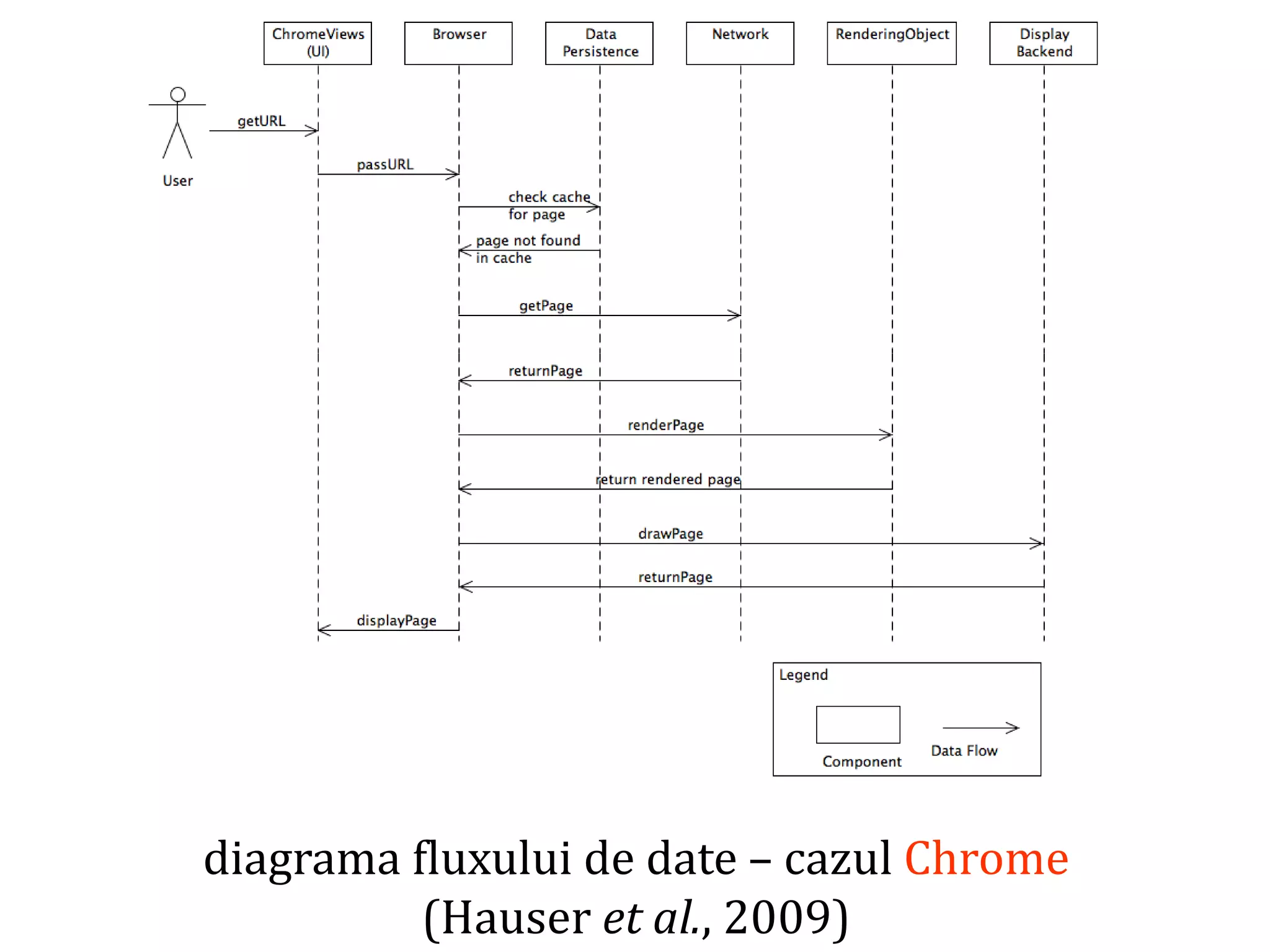 Dr.SabinBuragaprofs.info.uaic.ro/~busaco
diagrama fluxului de date – cazul Chrome
(Hauser et al., 2009)
 