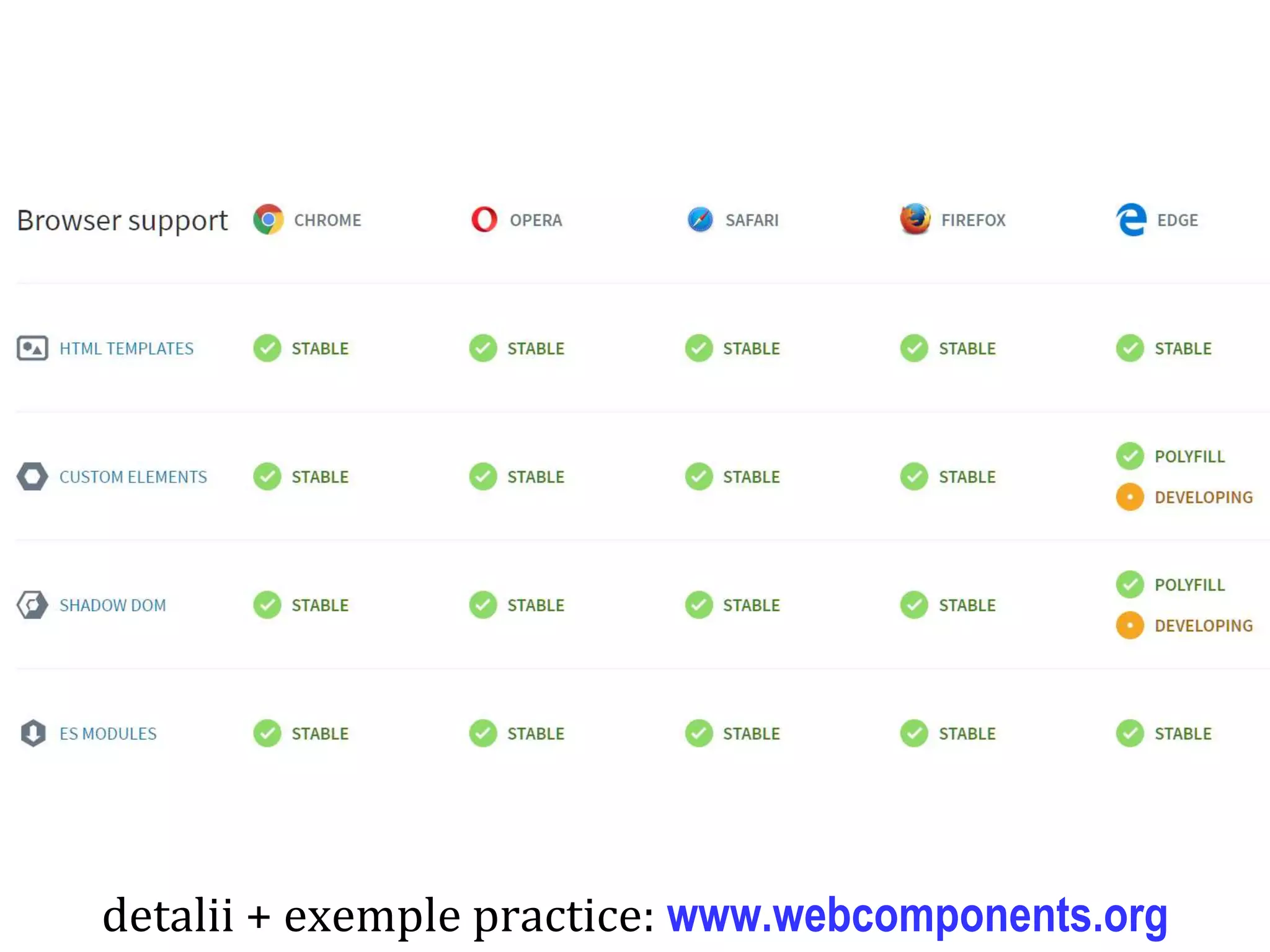 Dr.SabinBuragaprofs.info.uaic.ro/~busaco
detalii + exemple practice: www.webcomponents.org
 