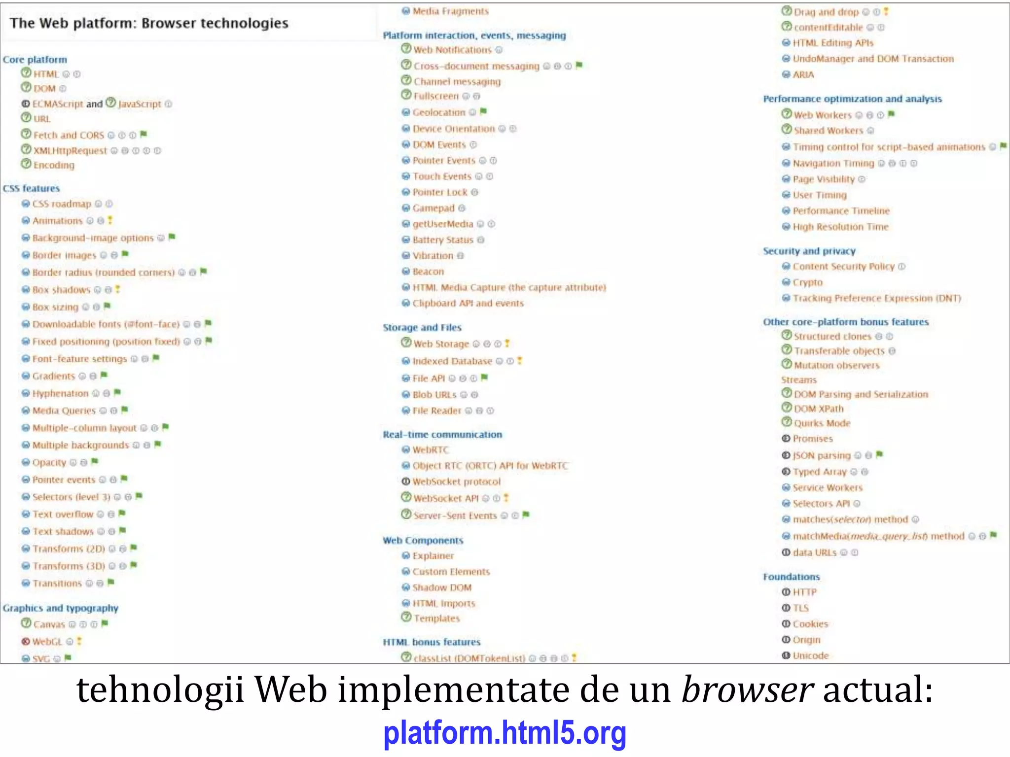 Dr.SabinBuragaprofs.info.uaic.ro/~busaco
tehnologii Web implementate de un browser actual:
platform.html5.org
 