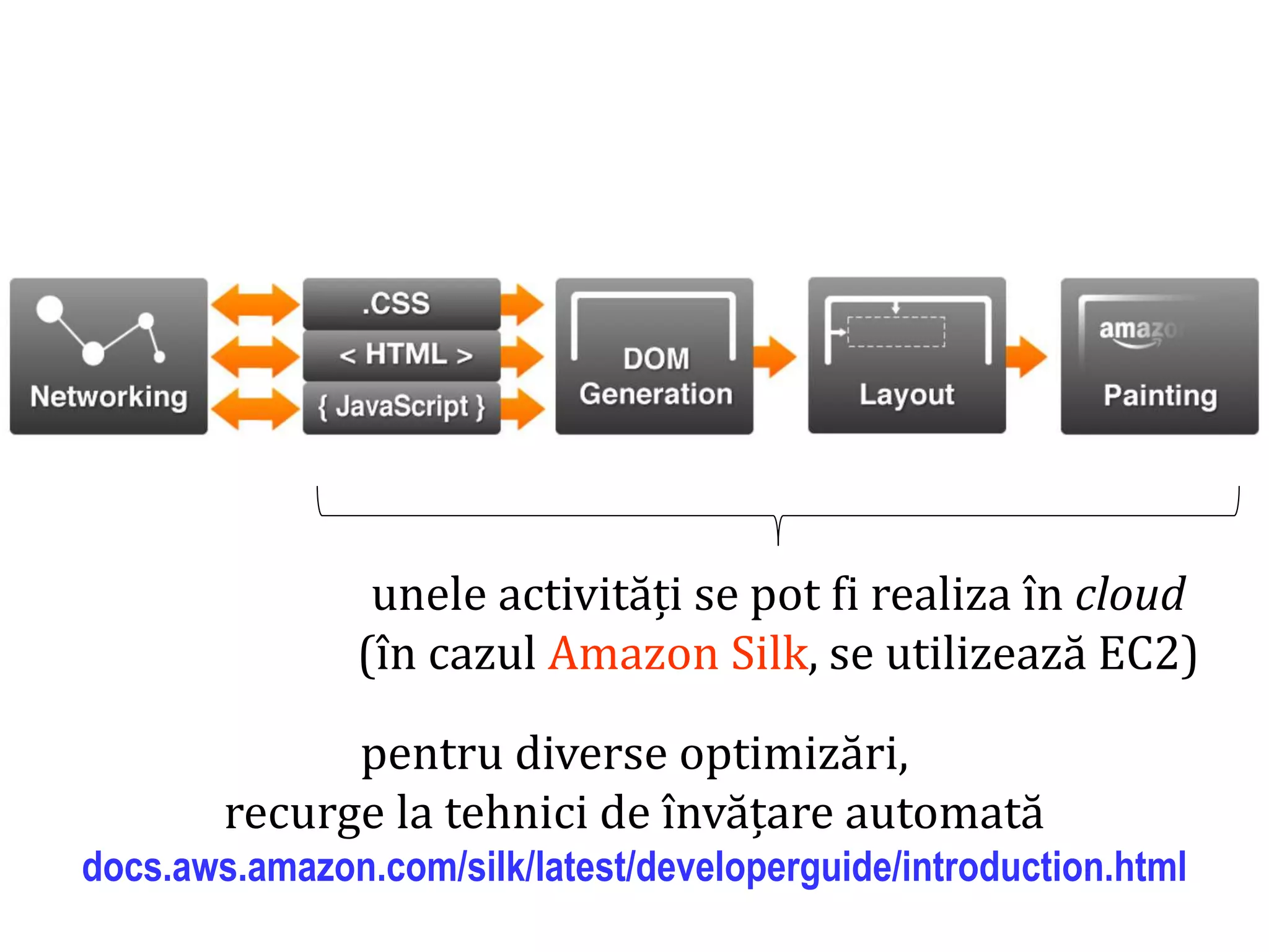 Dr.SabinBuragaprofs.info.uaic.ro/~busaco
unele activități se pot fi realiza în cloud
(în cazul Amazon Silk, se utilizează EC2)
pentru diverse optimizări,
recurge la tehnici de învățare automată
docs.aws.amazon.com/silk/latest/developerguide/introduction.html
 
