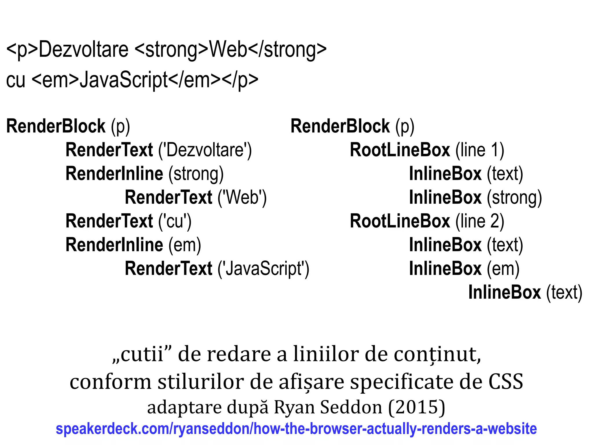 Dr.SabinBuragaprofs.info.uaic.ro/~busaco
<p>Dezvoltare <strong>Web</strong>
cu <em>JavaScript</em></p>
RenderBlock (p)
RenderText ('Dezvoltare')
RenderInline (strong)
RenderText ('Web')
RenderText ('cu')
RenderInline (em)
RenderText ('JavaScript')
RenderBlock (p)
RootLineBox (line 1)
InlineBox (text)
InlineBox (strong)
RootLineBox (line 2)
InlineBox (text)
InlineBox (em)
InlineBox (text)
„cutii” de redare a liniilor de conținut,
conform stilurilor de afișare specificate de CSS
adaptare după Ryan Seddon (2015)
speakerdeck.com/ryanseddon/how-the-browser-actually-renders-a-website
 