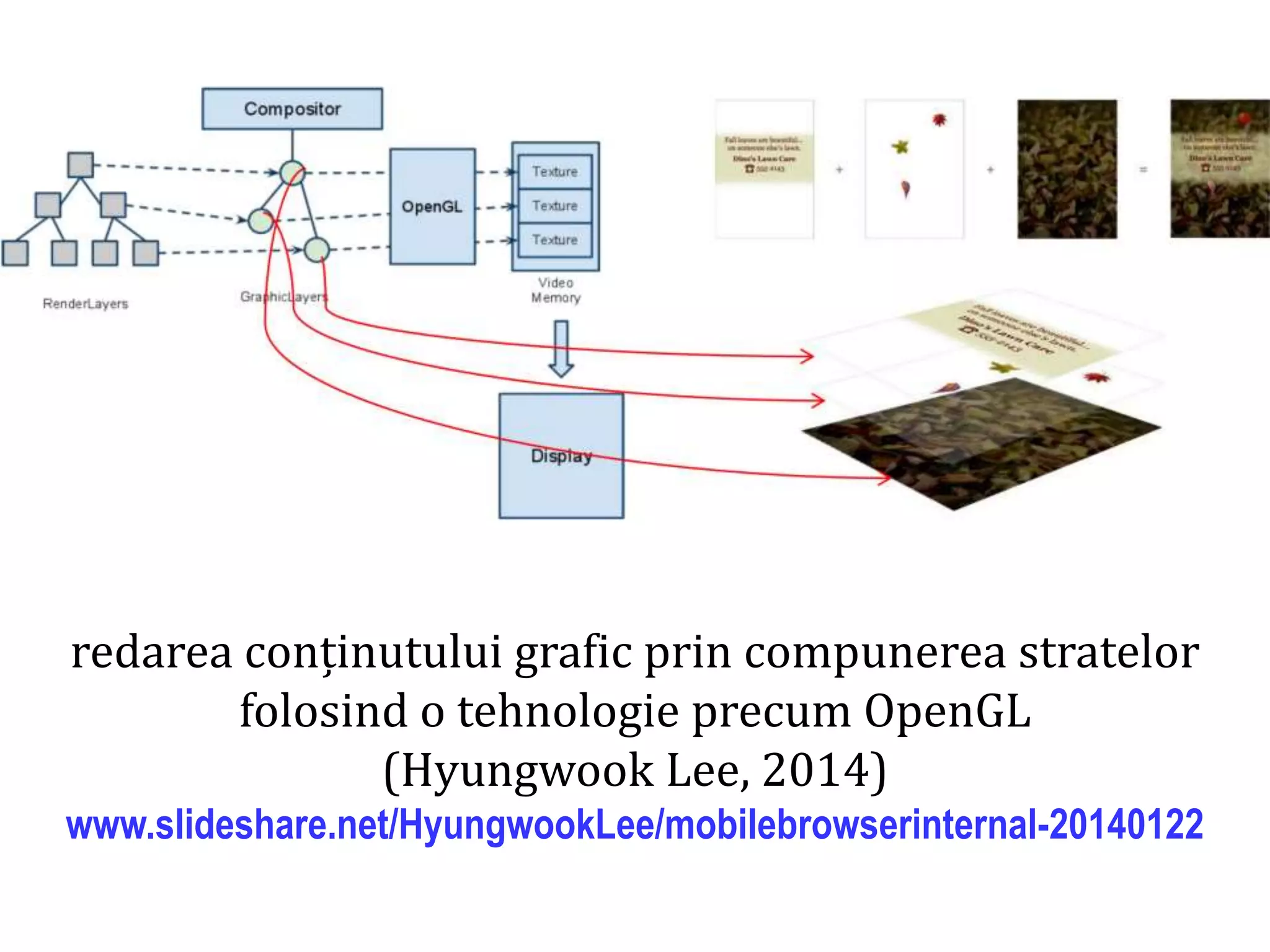 Dr.SabinBuragaprofs.info.uaic.ro/~busaco
redarea conținutului grafic prin compunerea stratelor
folosind o tehnologie precum OpenGL
(Hyungwook Lee, 2014)
www.slideshare.net/HyungwookLee/mobilebrowserinternal-20140122
 