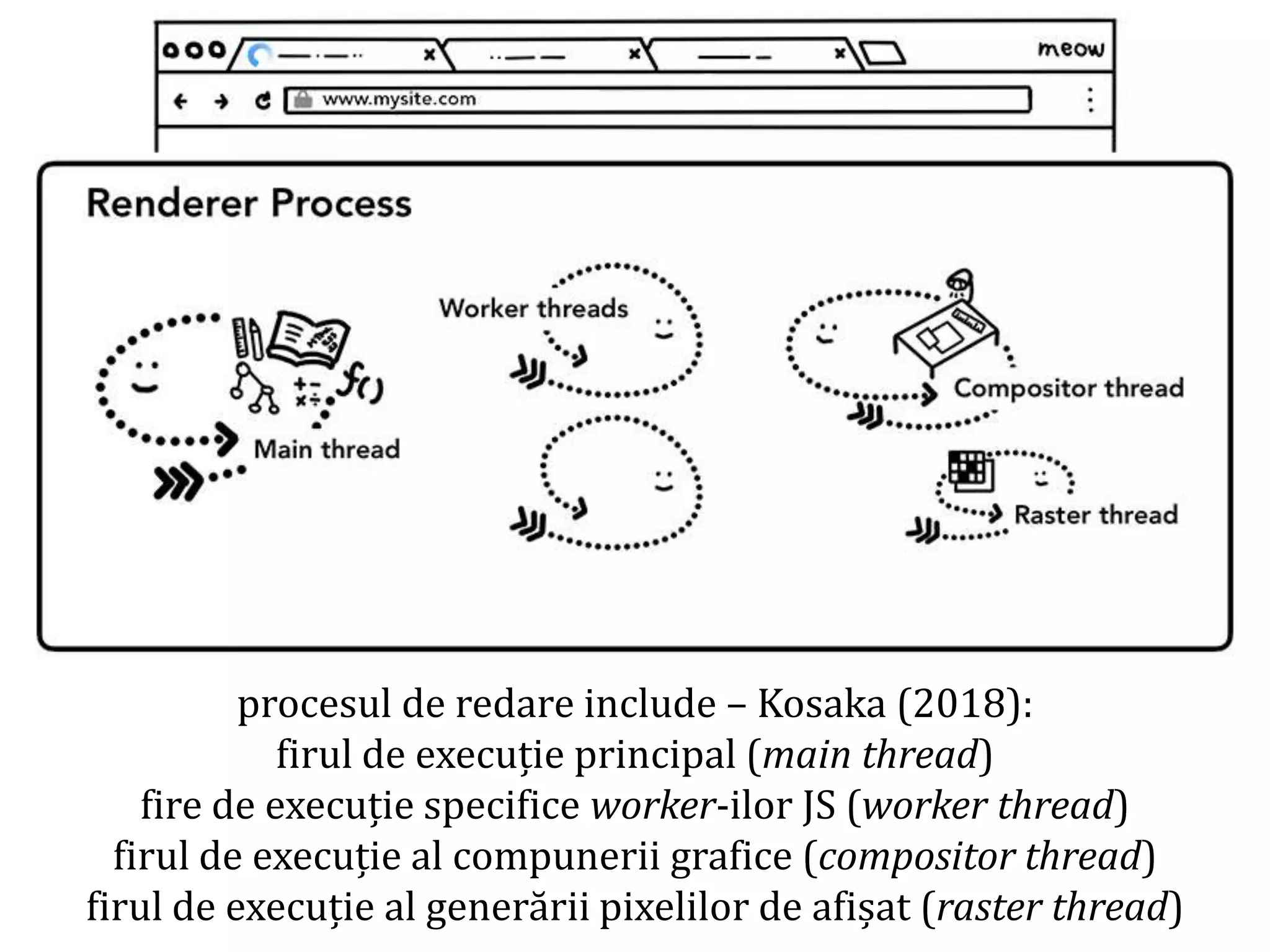 Dr.SabinBuragaprofs.info.uaic.ro/~busaco
procesul de redare include – Kosaka (2018):
firul de execuție principal (main thread)
fire de execuție specifice worker-ilor JS (worker thread)
firul de execuție al compunerii grafice (compositor thread)
firul de execuție al generării pixelilor de afișat (raster thread)
 