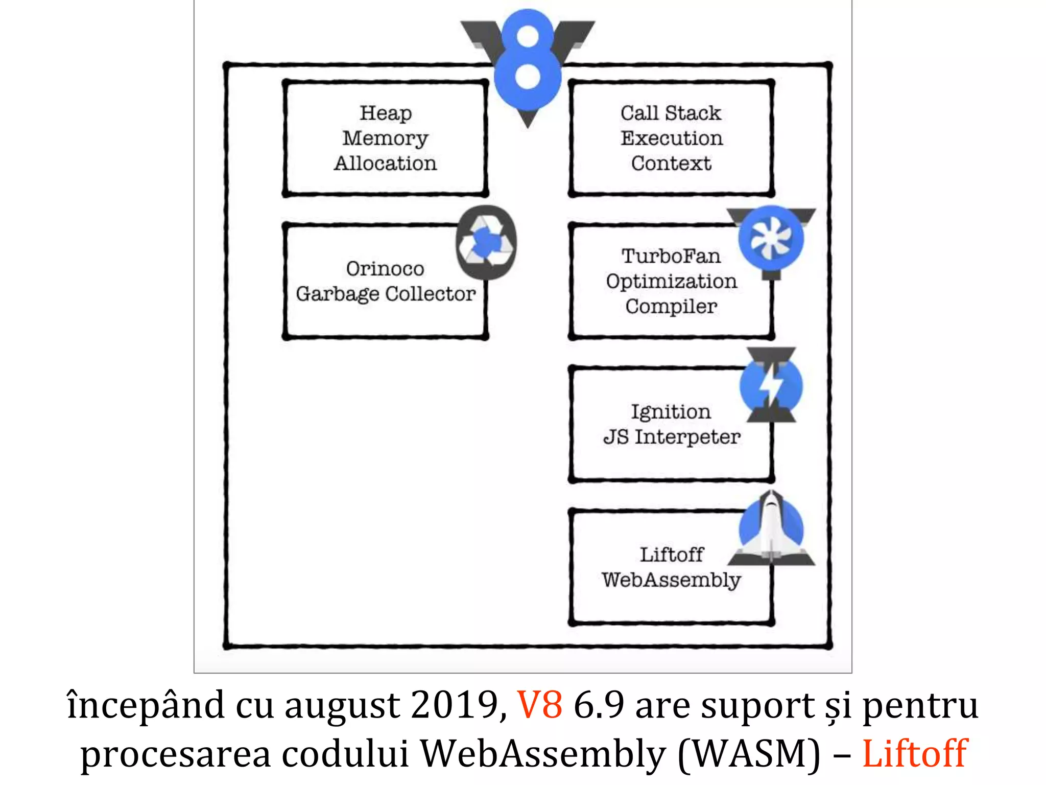 Dr.SabinBuragaprofs.info.uaic.ro/~busaco
începând cu august 2019, V8 6.9 are suport și pentru
procesarea codului WebAssembly (WASM) – Liftoff
 